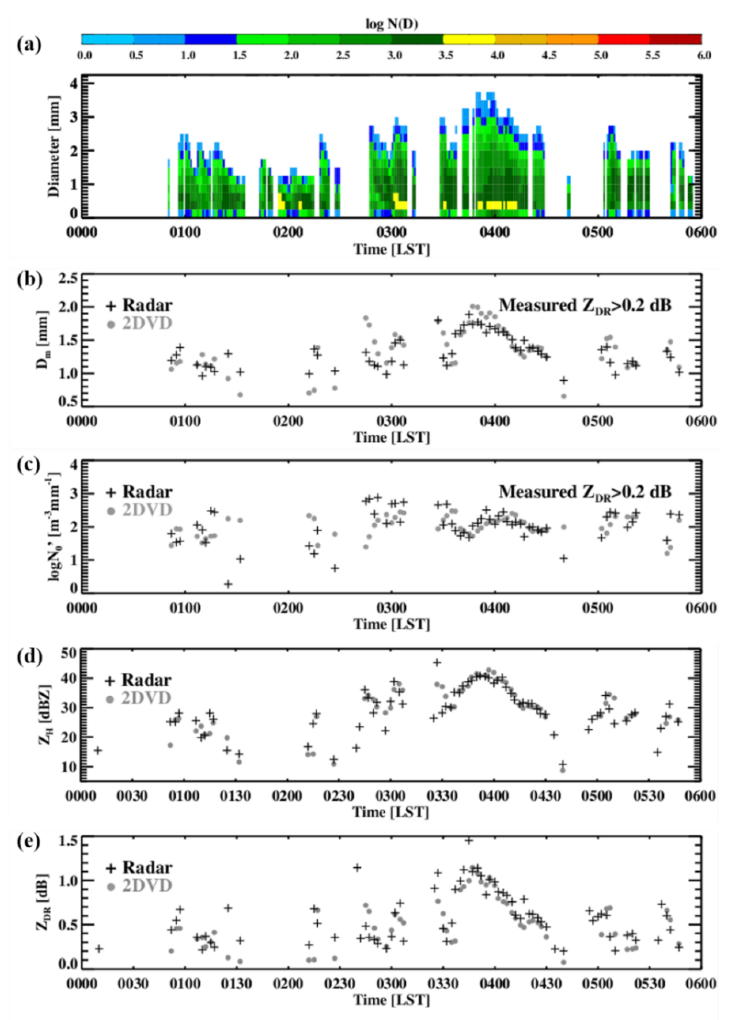 Remotesensing 12 01812 g009 Remotesensing 12 01812 g009