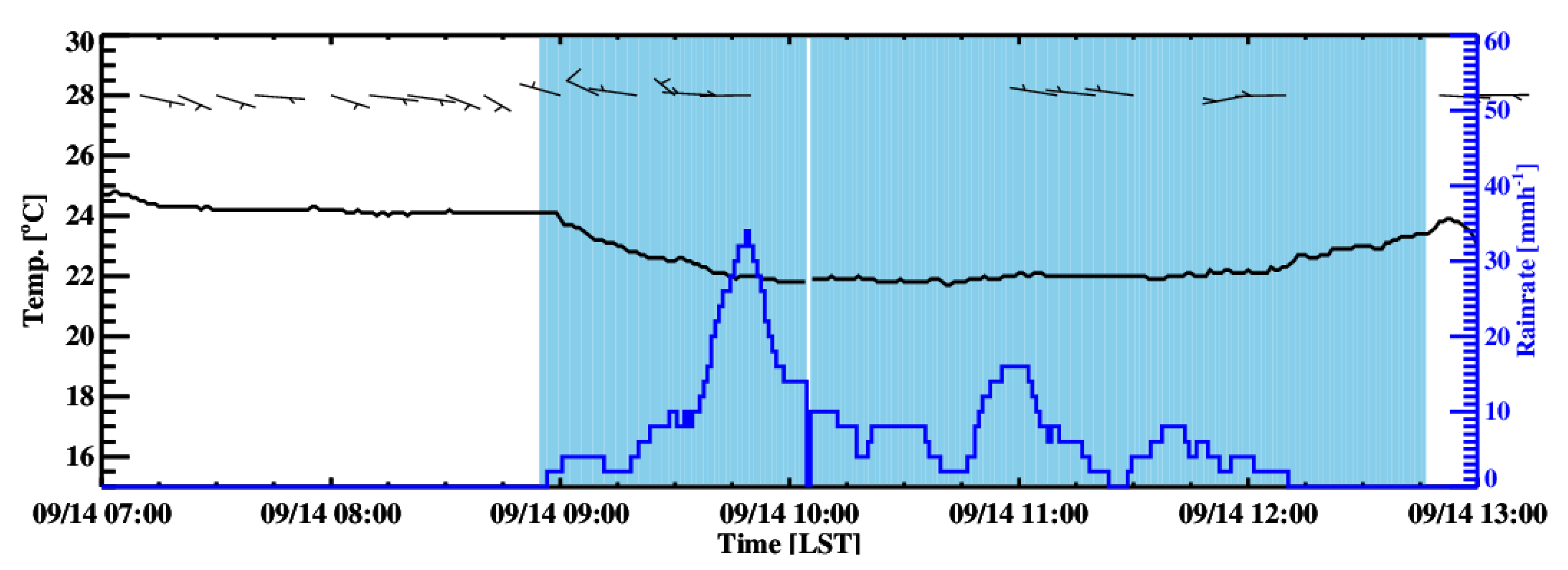 Remotesensing 12 01812 g010 Remotesensing 12 01812 g010