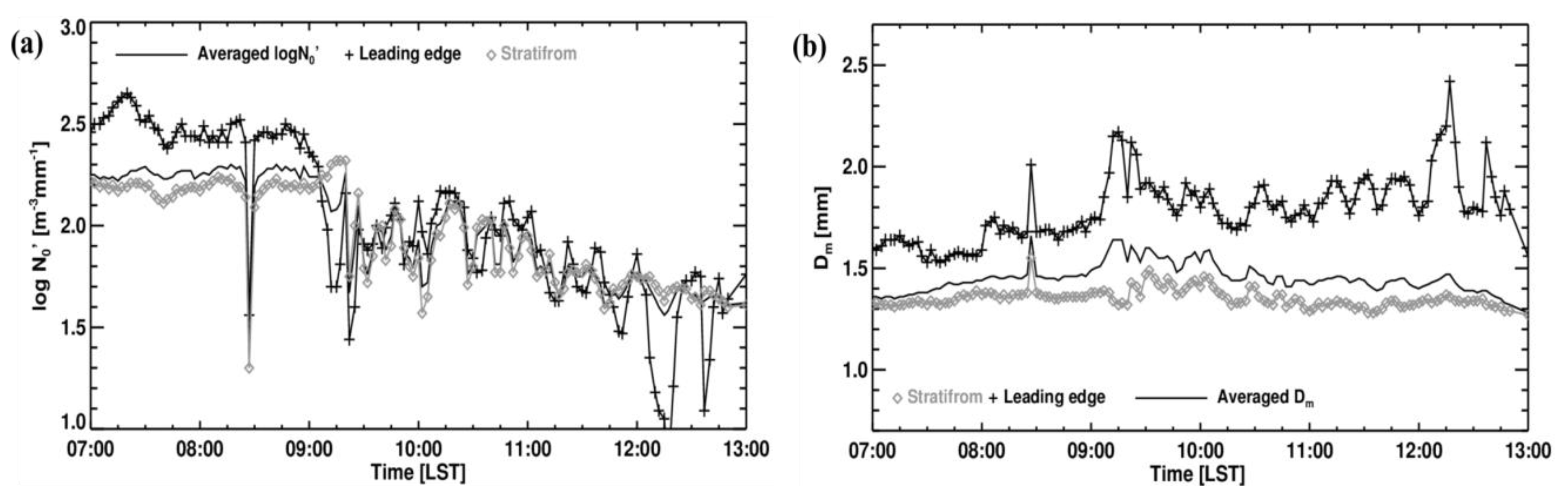 Remotesensing 12 01812 g013 Remotesensing 12 01812 g013