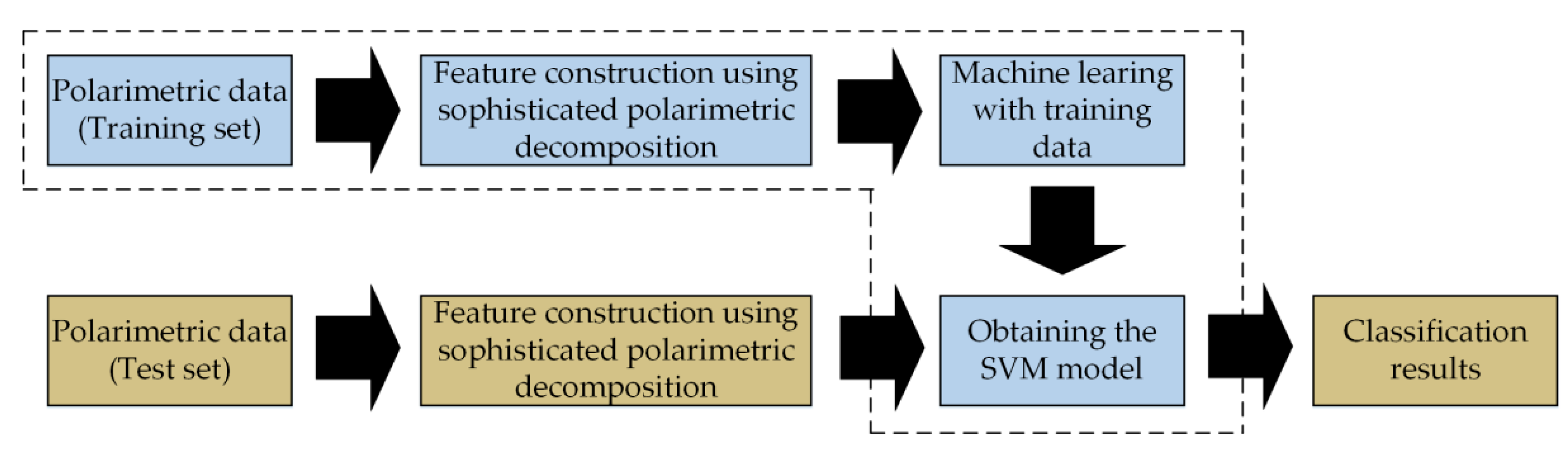 Remotesensing 12 01813 g003