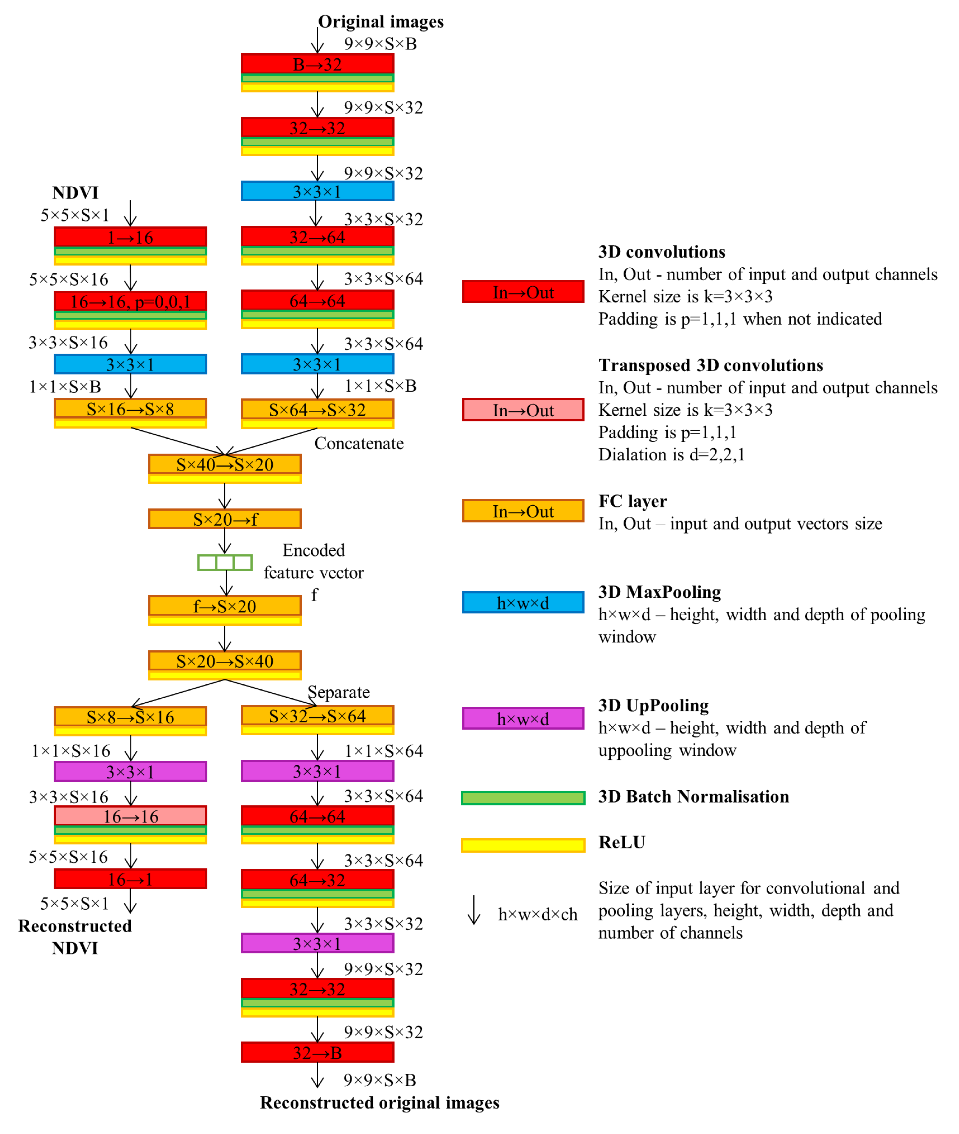 Remotesensing 12 01816 g001 Remotesensing 12 01816 g001