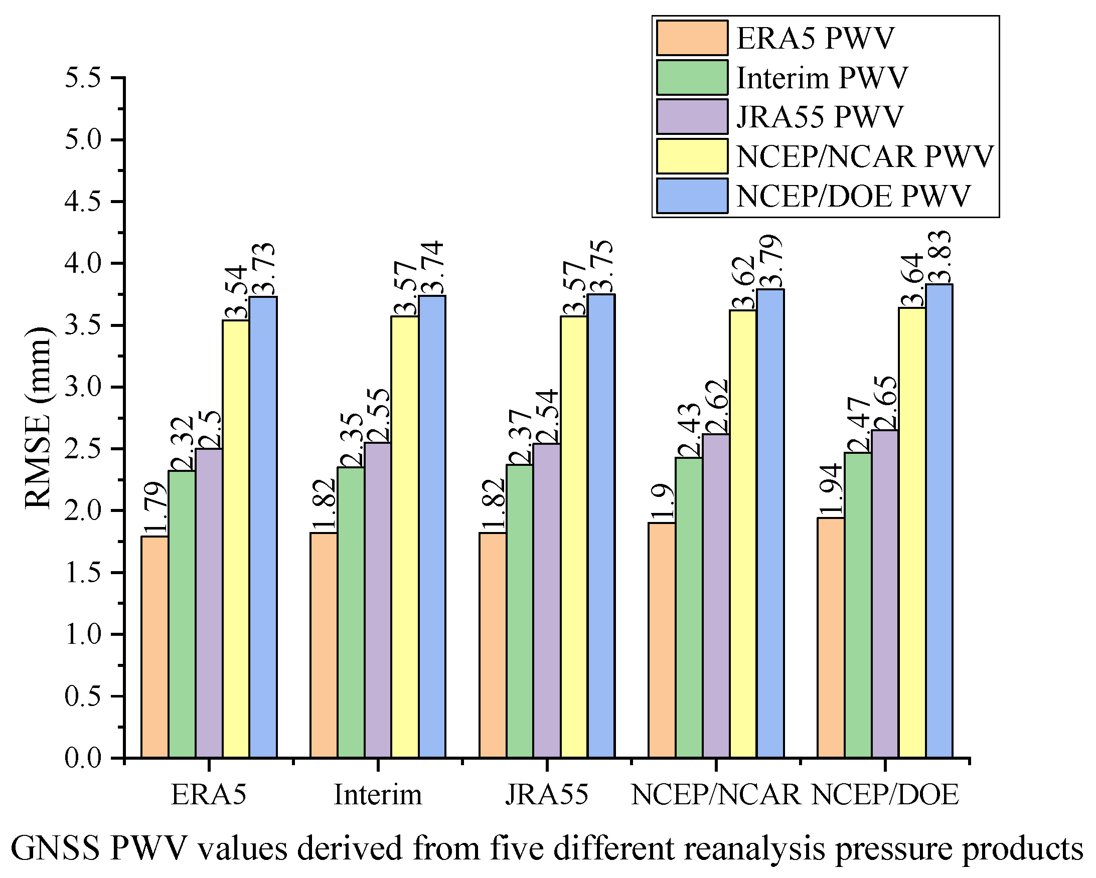 Remotesensing 12 01817 g001 Remotesensing 12 01817 g001
