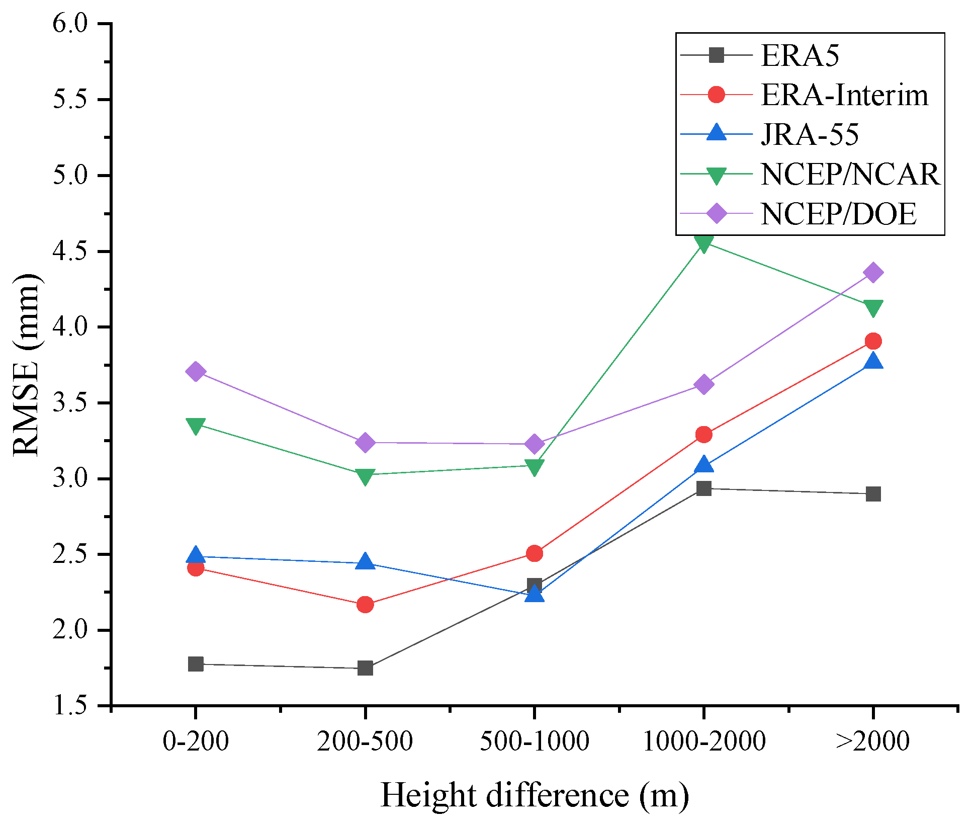 Remotesensing 12 01817 g002 Remotesensing 12 01817 g002