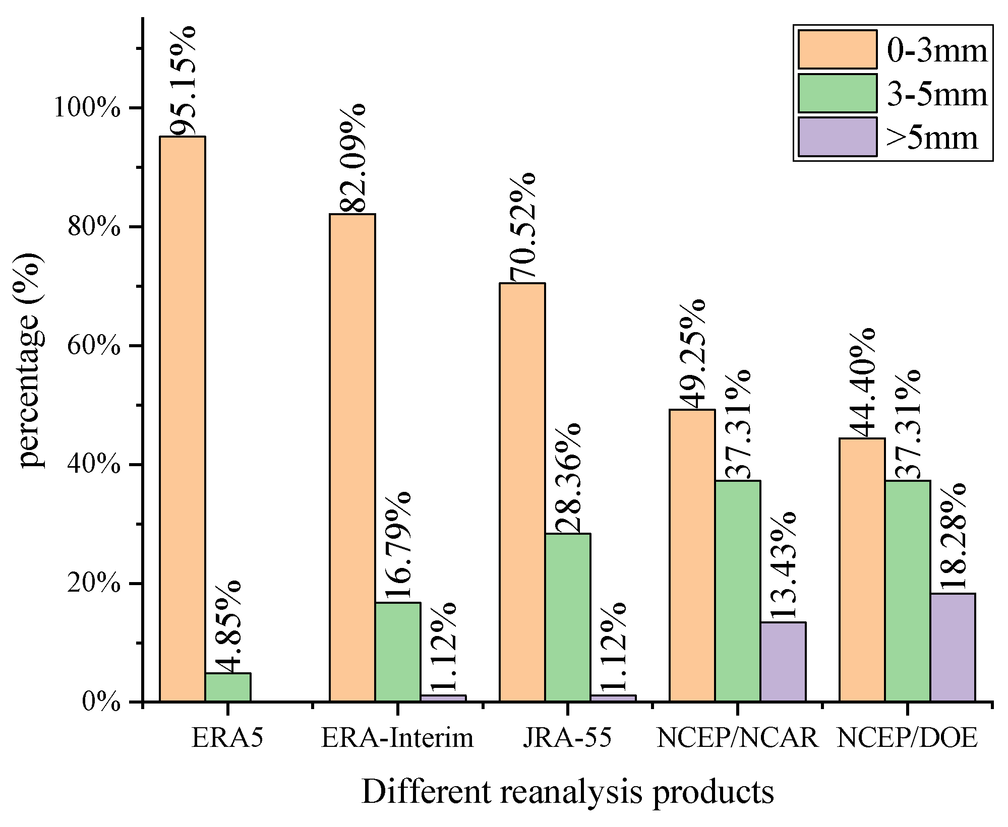 Remotesensing 12 01817 g005 Remotesensing 12 01817 g005
