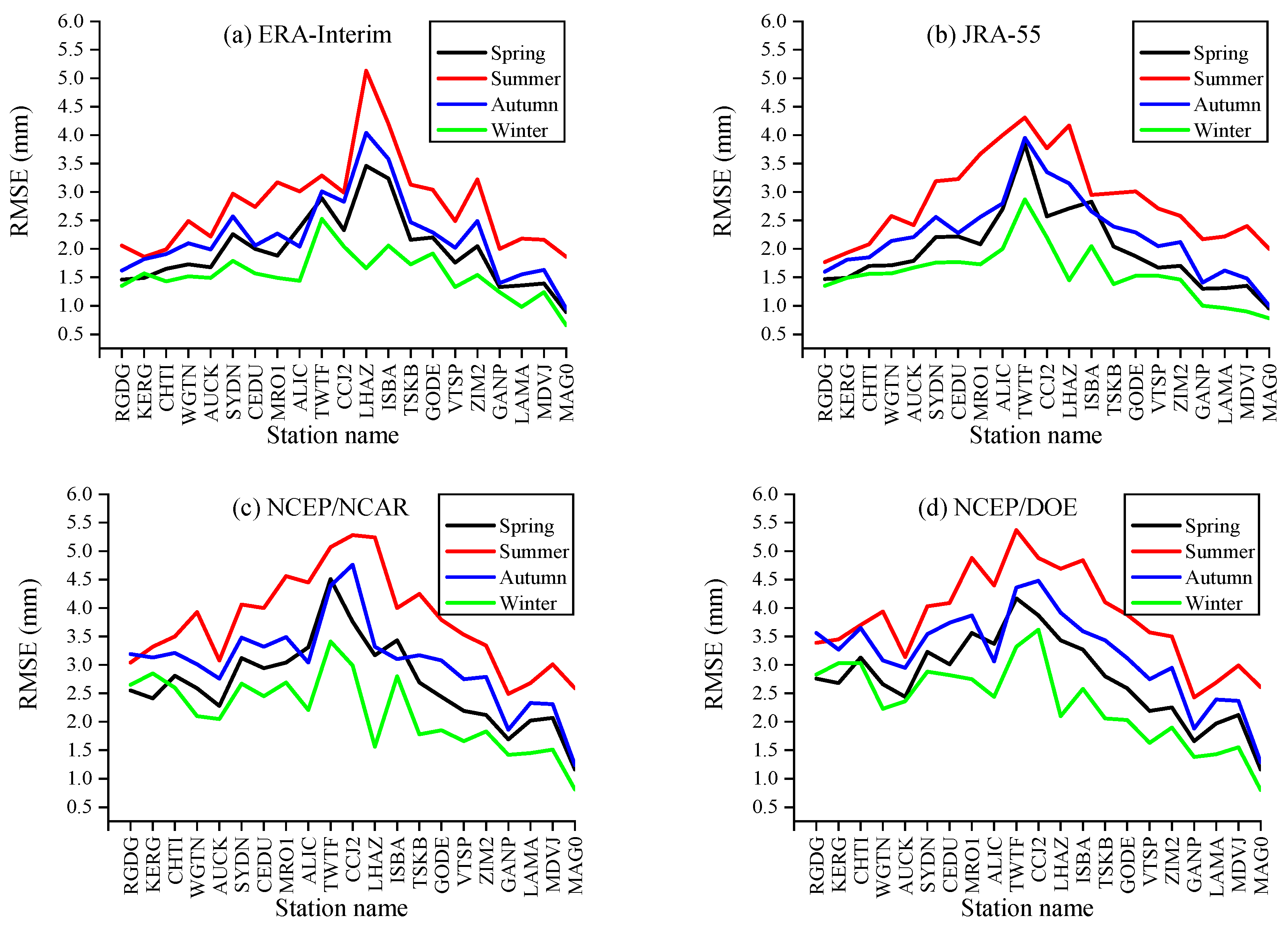 Remotesensing 12 01817 g008 Remotesensing 12 01817 g008