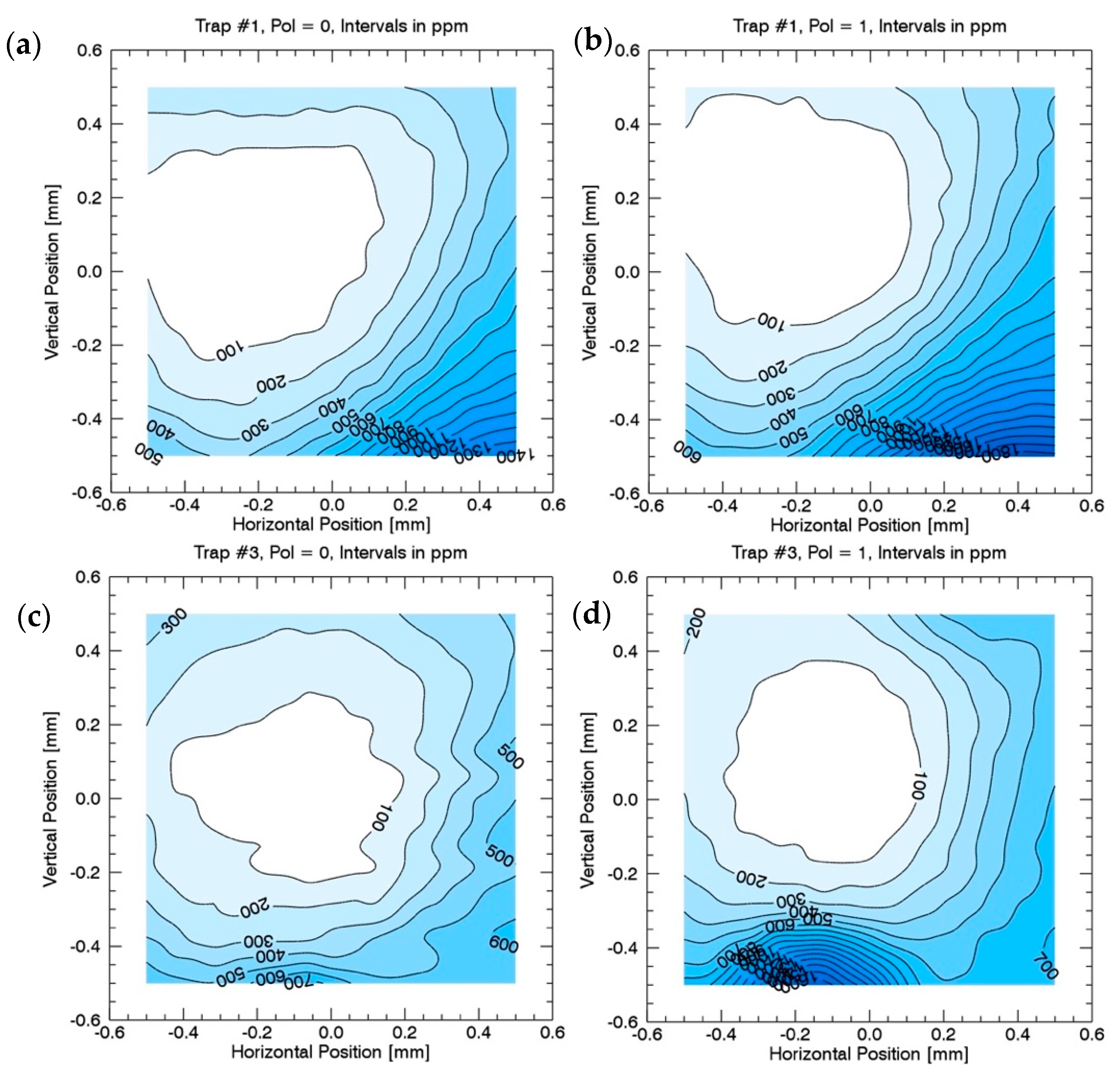 Remotesensing 12 01818 g005