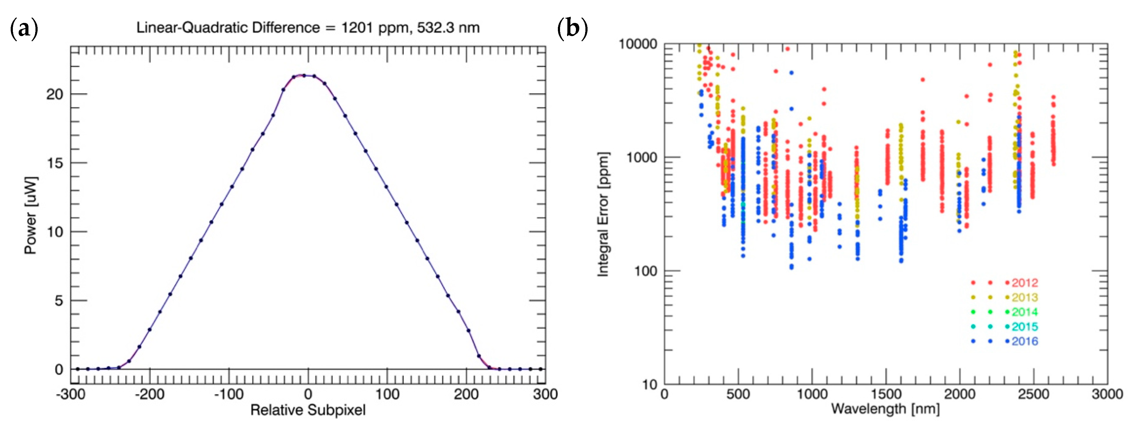 Remotesensing 12 01818 g014