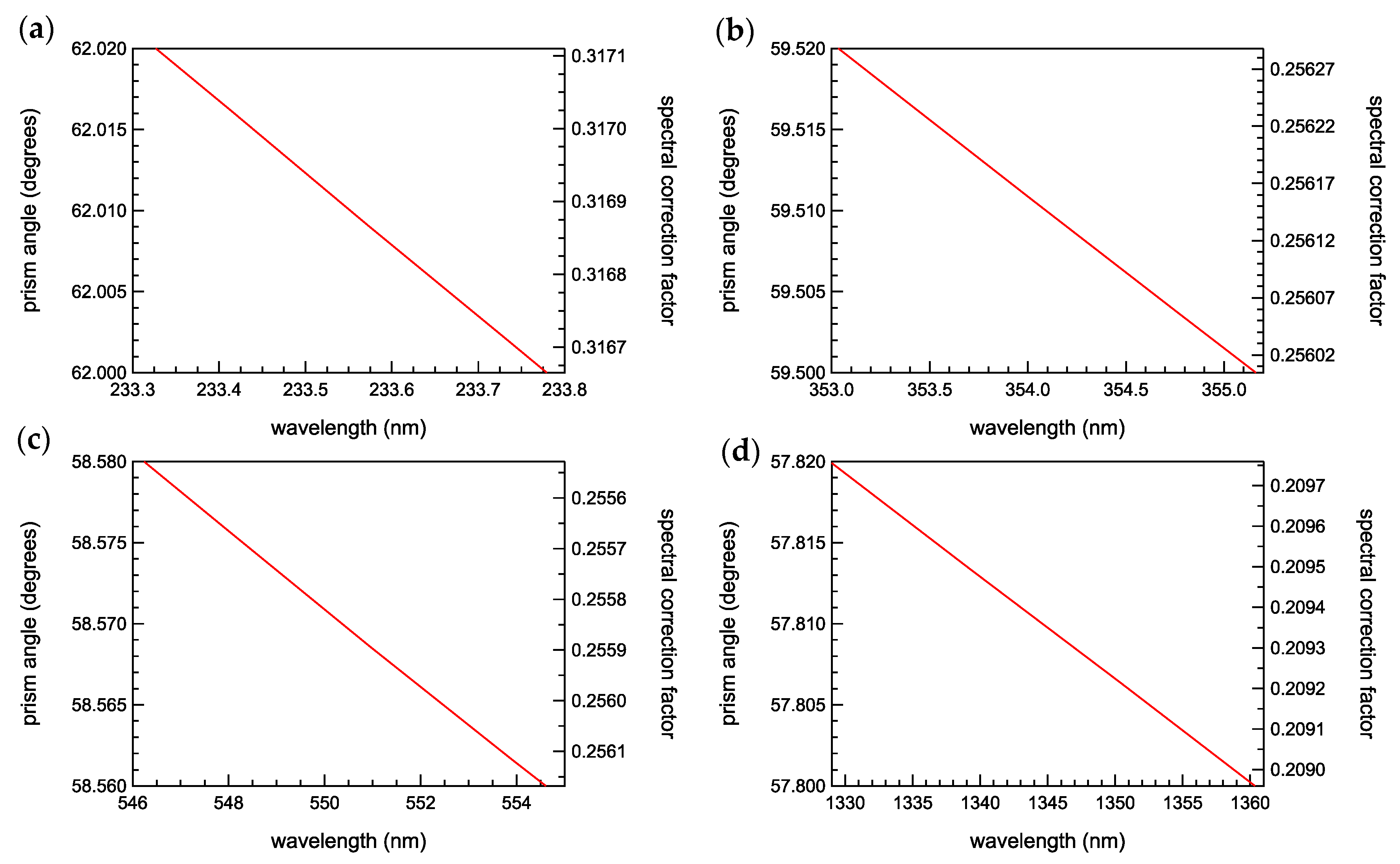 Remotesensing 12 01818 g015