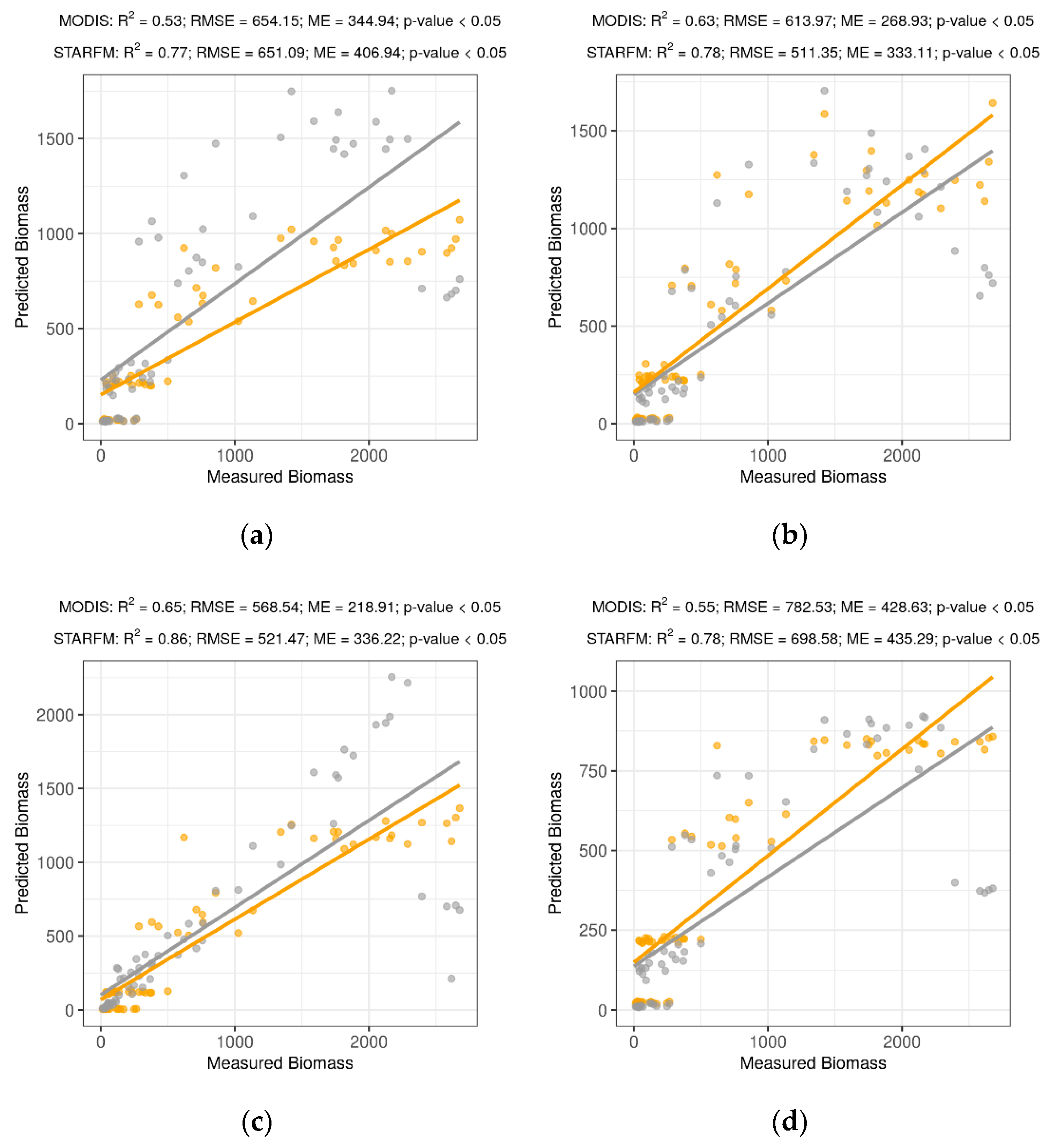 Remotesensing 12 01819 g006a Remotesensing 12 01819 g006a