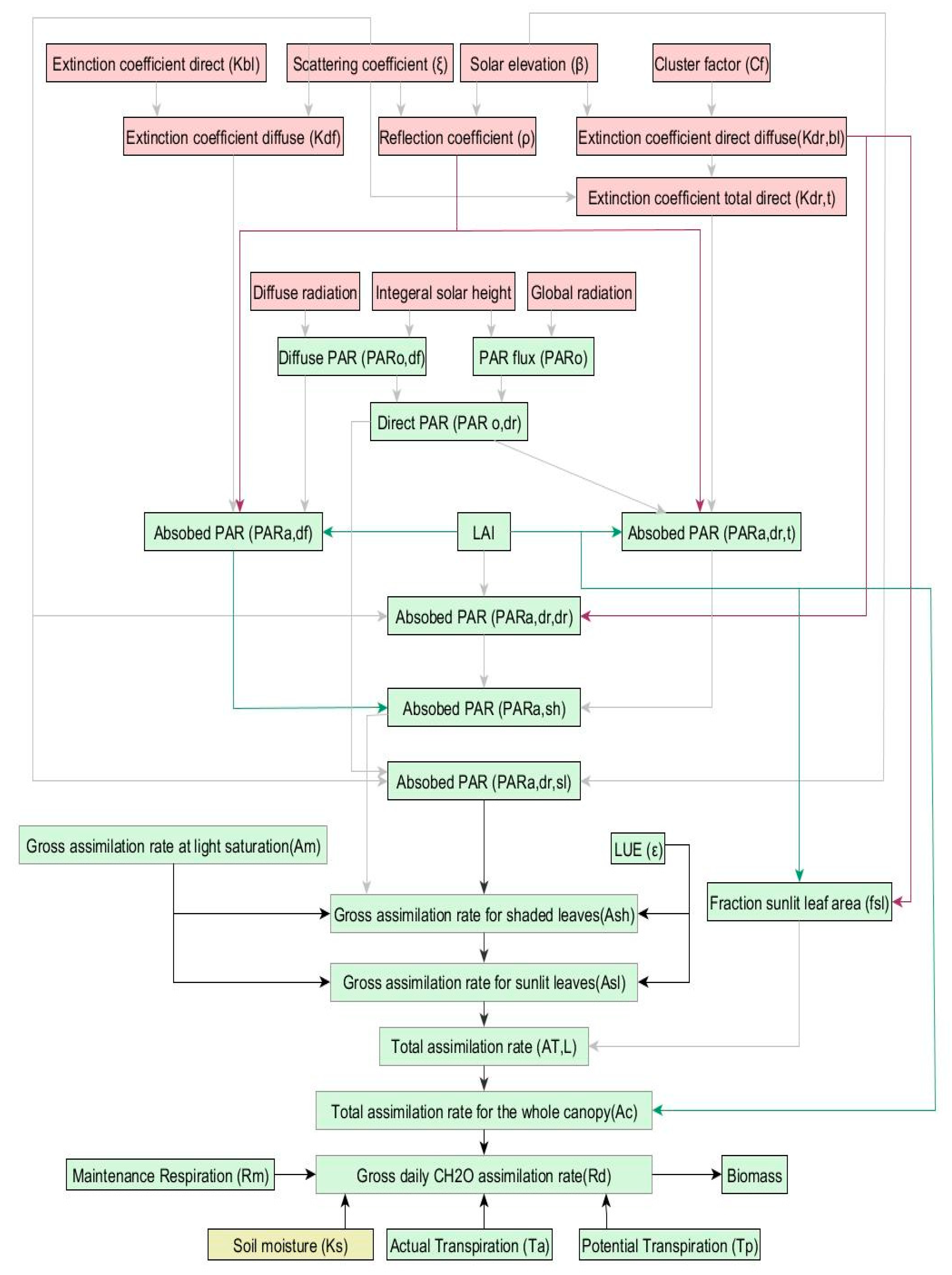 Remotesensing 12 01819 g0a1 Remotesensing 12 01819 g0a1