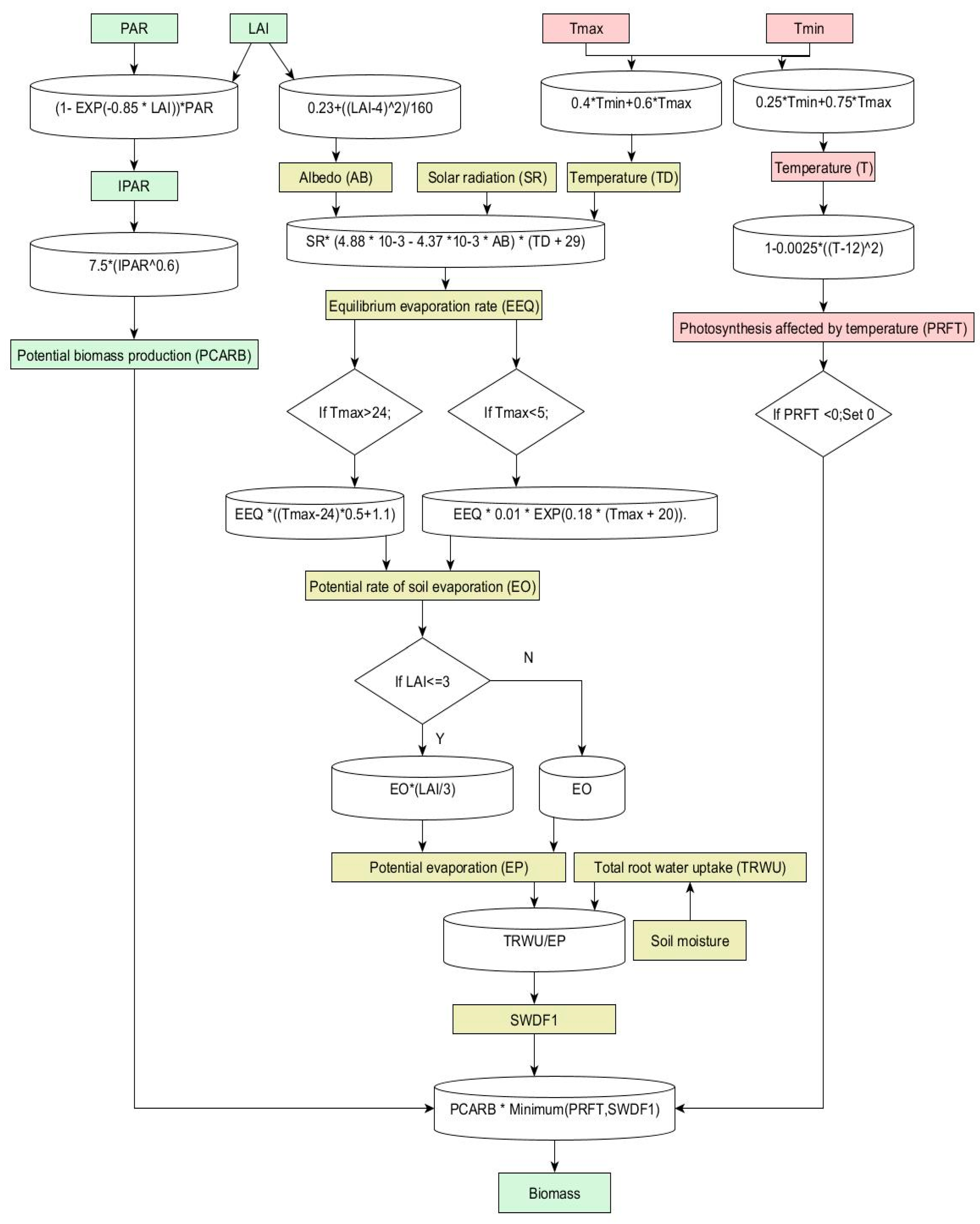 Remotesensing 12 01819 g0a2 Remotesensing 12 01819 g0a2