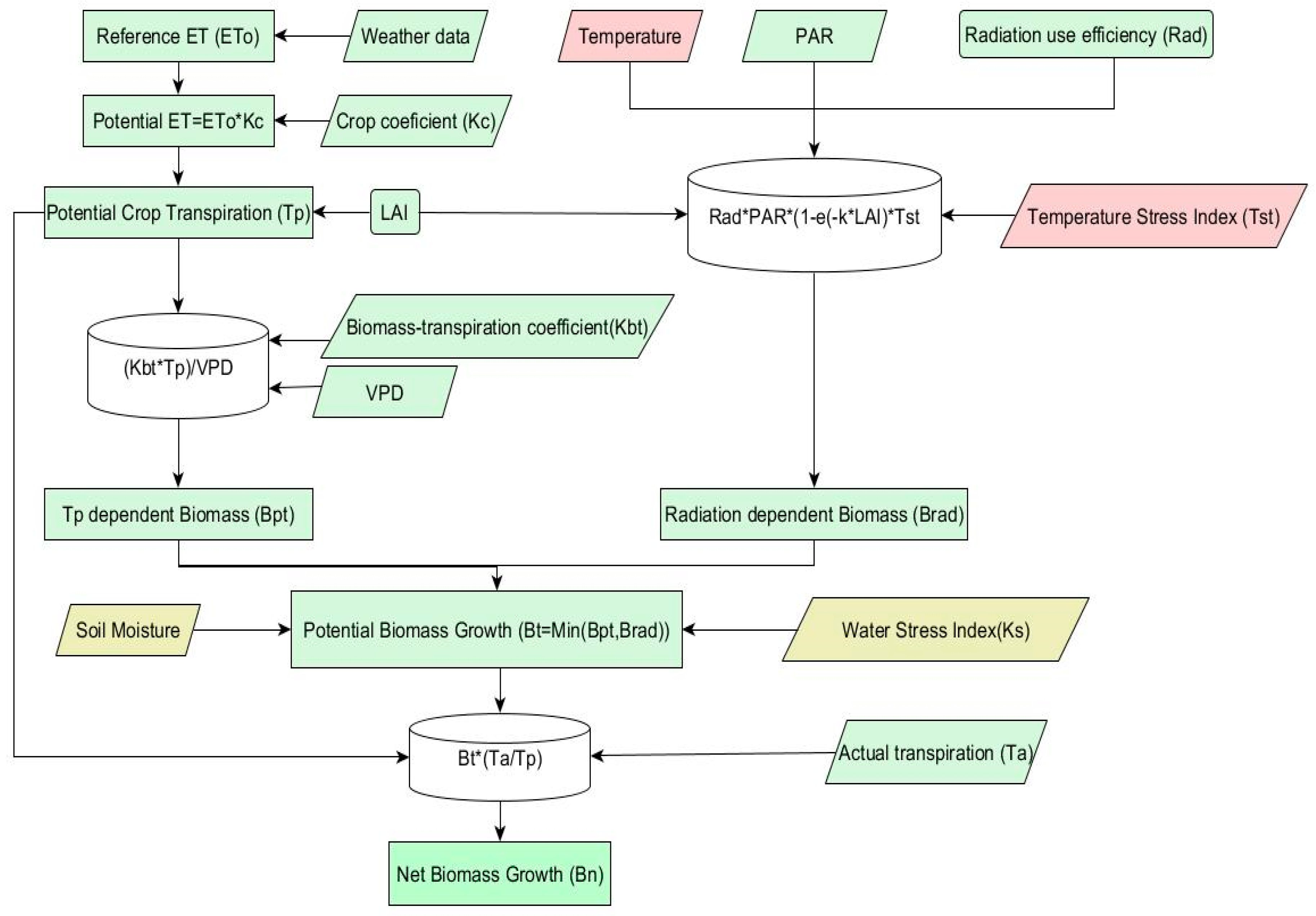 Remotesensing 12 01819 g0a4 Remotesensing 12 01819 g0a4