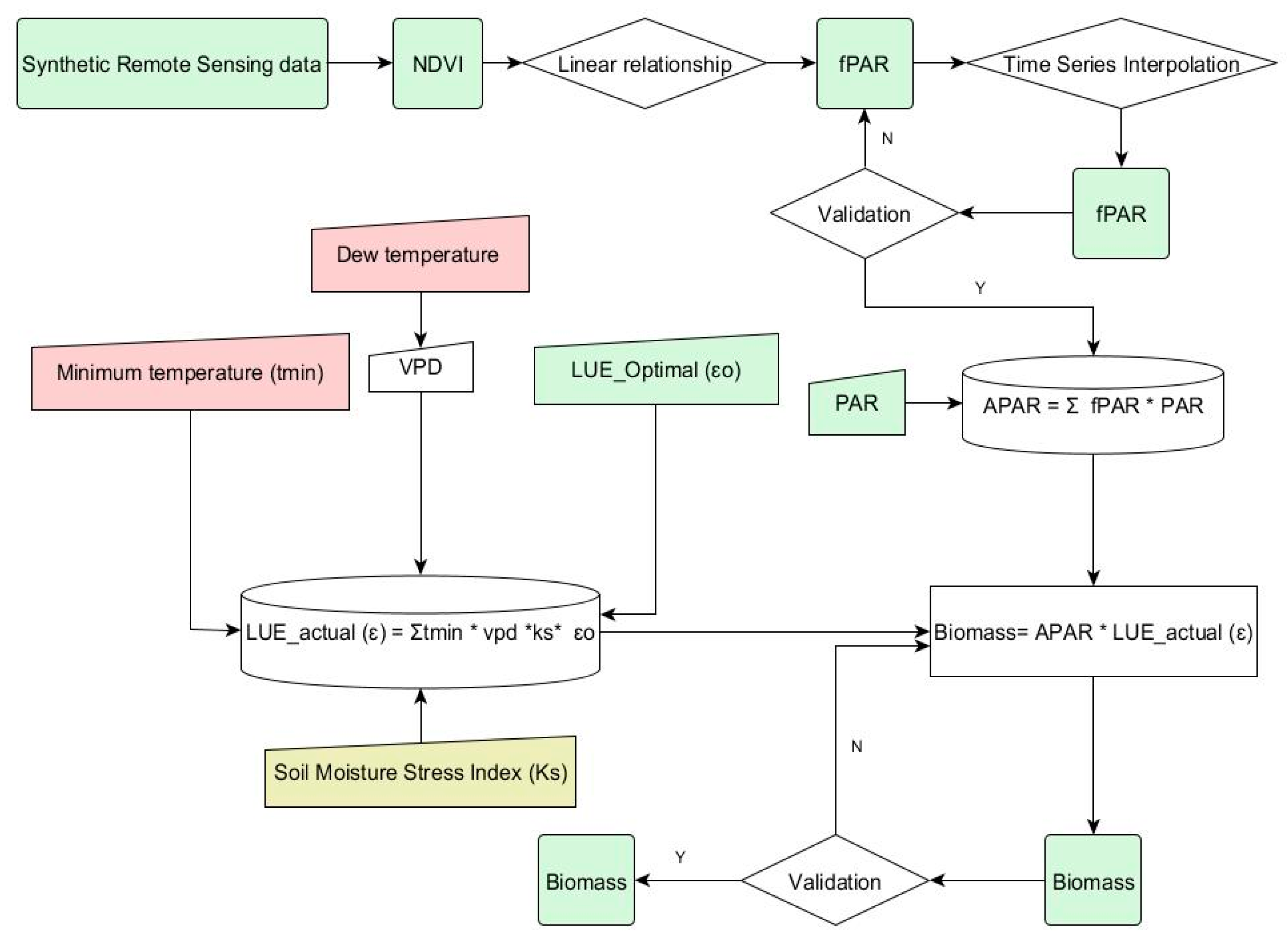 Remotesensing 12 01819 g0a5 Remotesensing 12 01819 g0a5