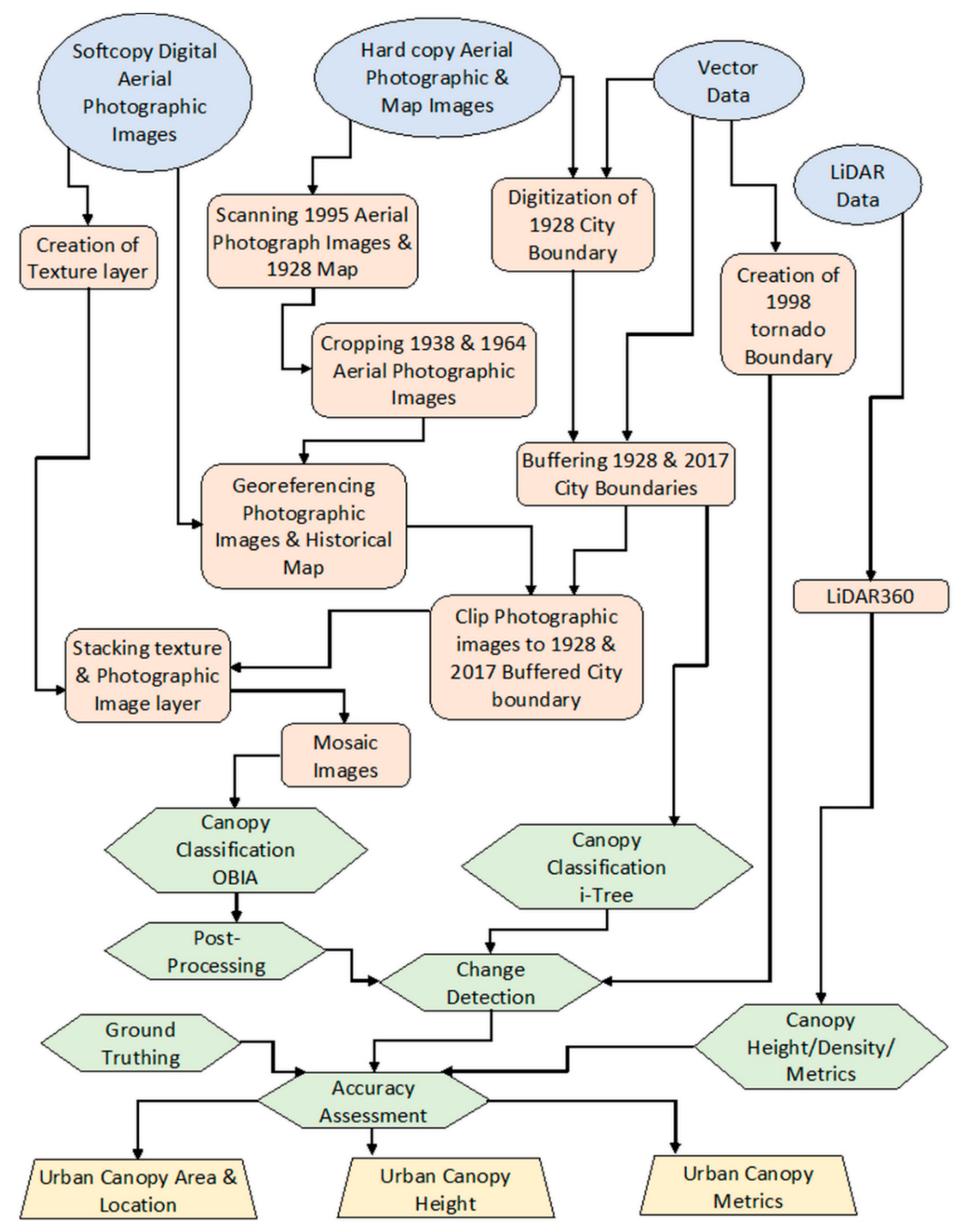 Remotesensing 12 01820 g002 Remotesensing 12 01820 g002