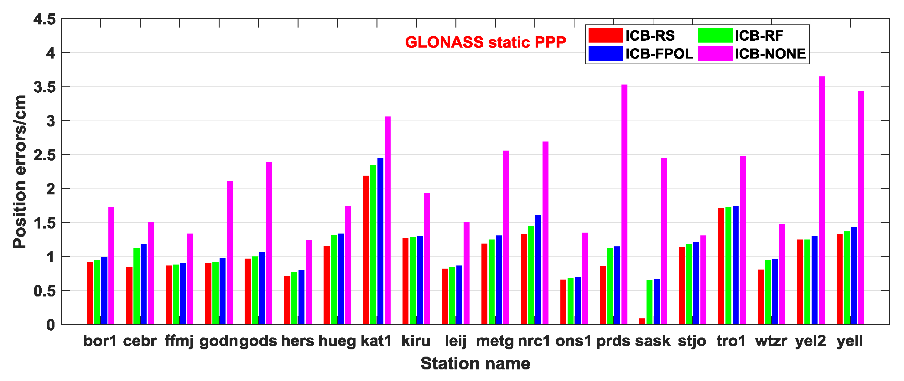 Remotesensing 12 01821 g009