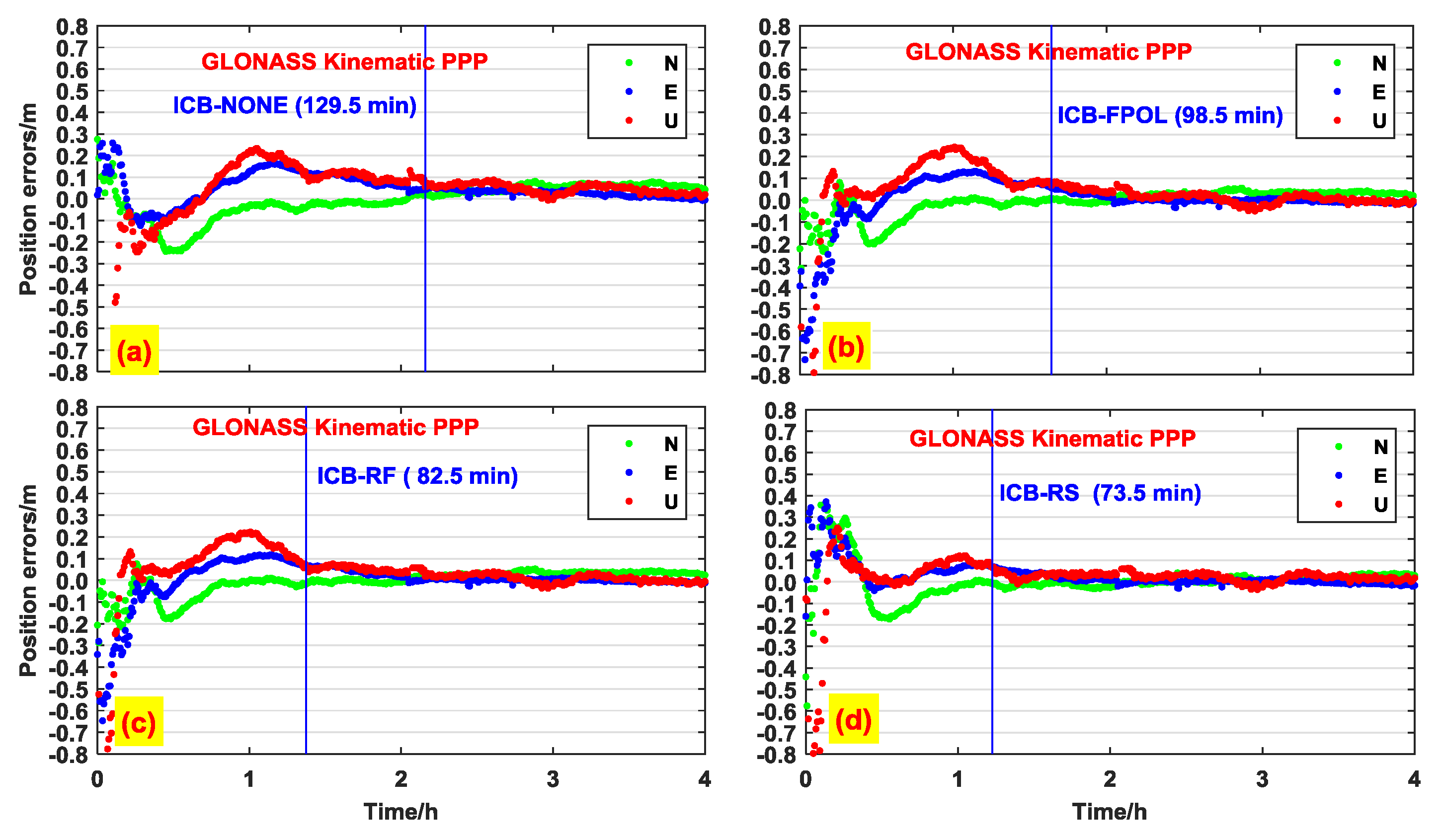 Remotesensing 12 01821 g010