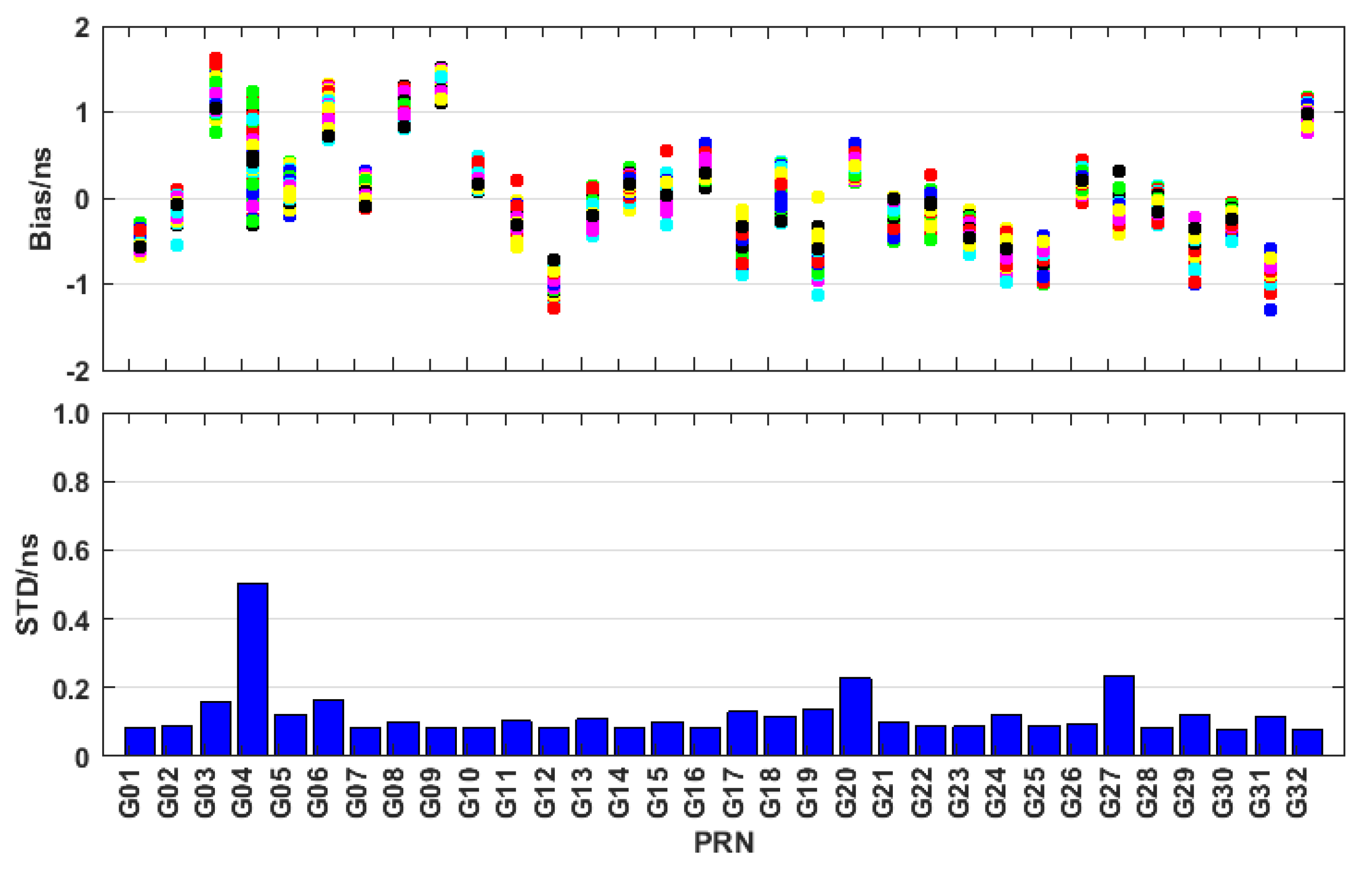 Remotesensing 12 01821 g012