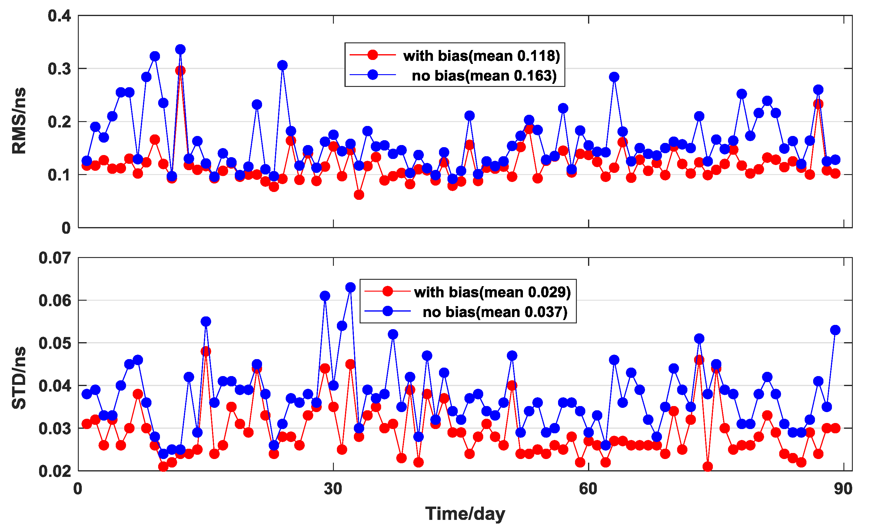 Remotesensing 12 01821 g014