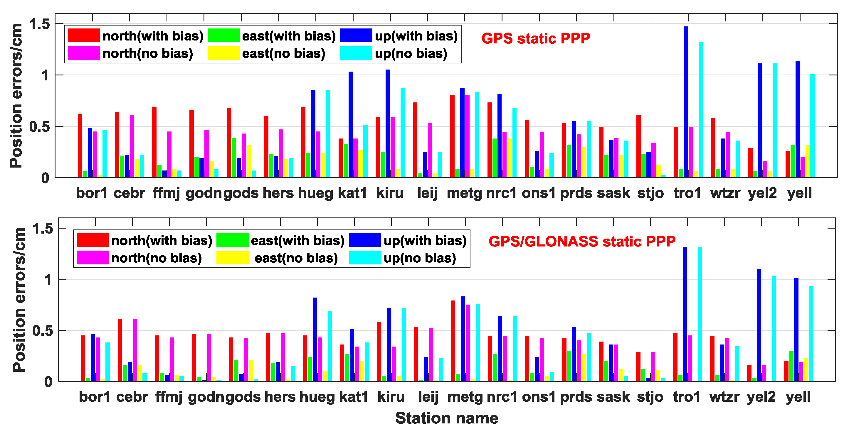 Remotesensing 12 01821 g016