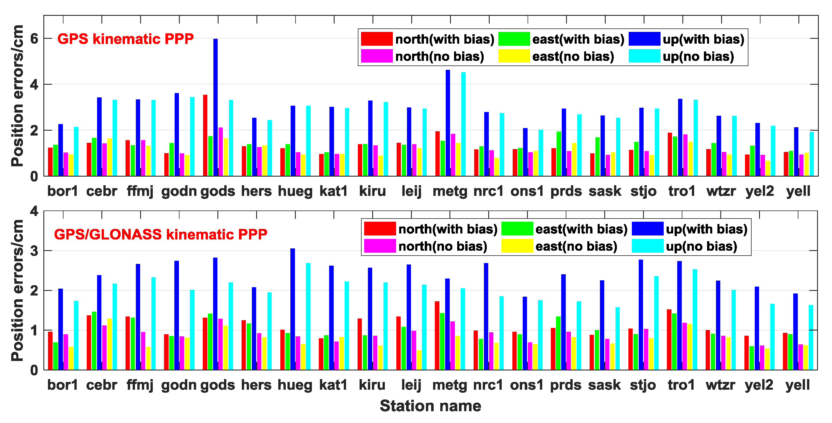 Remotesensing 12 01821 g018
