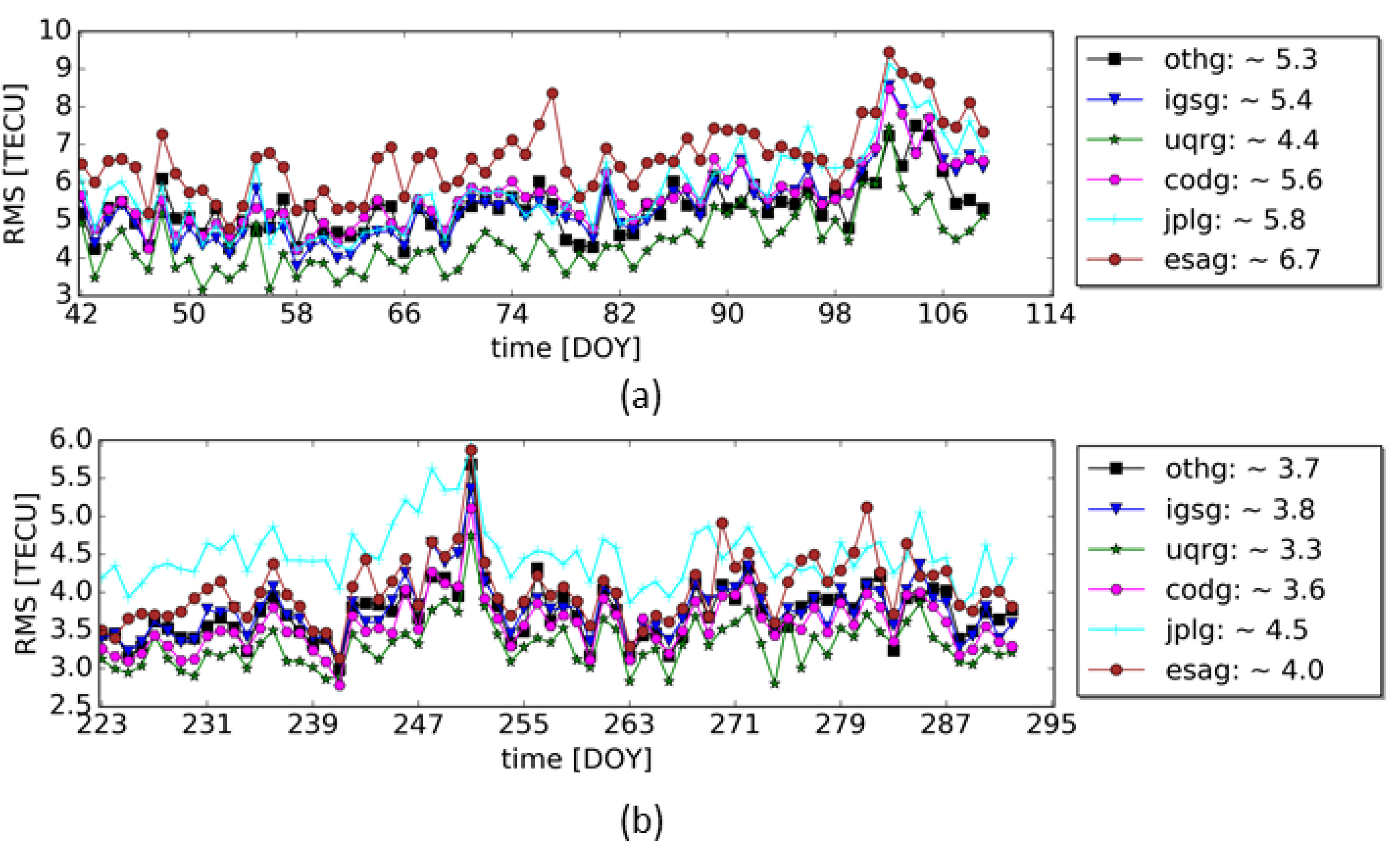 Remotesensing 12 01822 g006