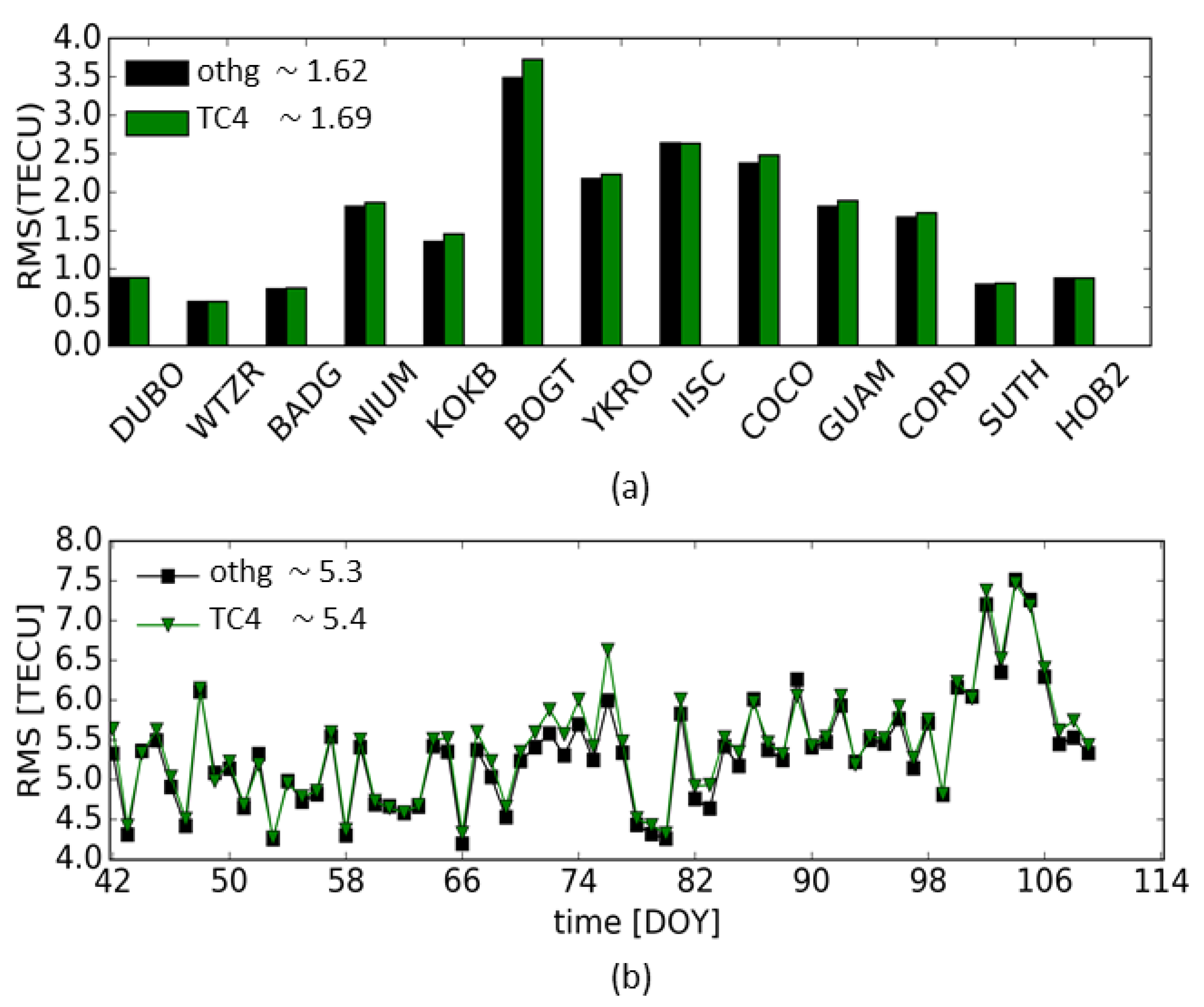 Remotesensing 12 01822 g007