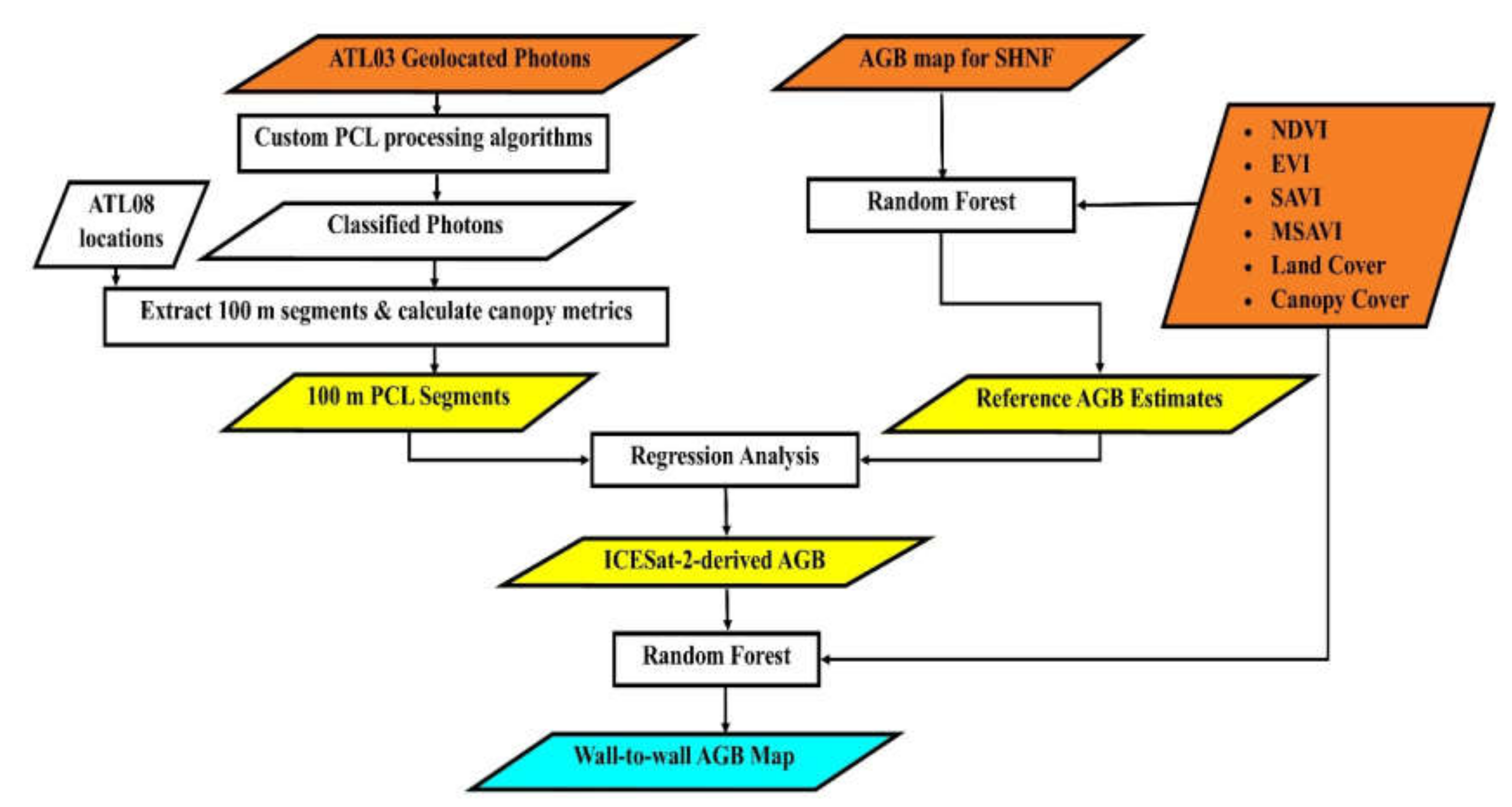 Remotesensing 12 01824 g001 Remotesensing 12 01824 g001