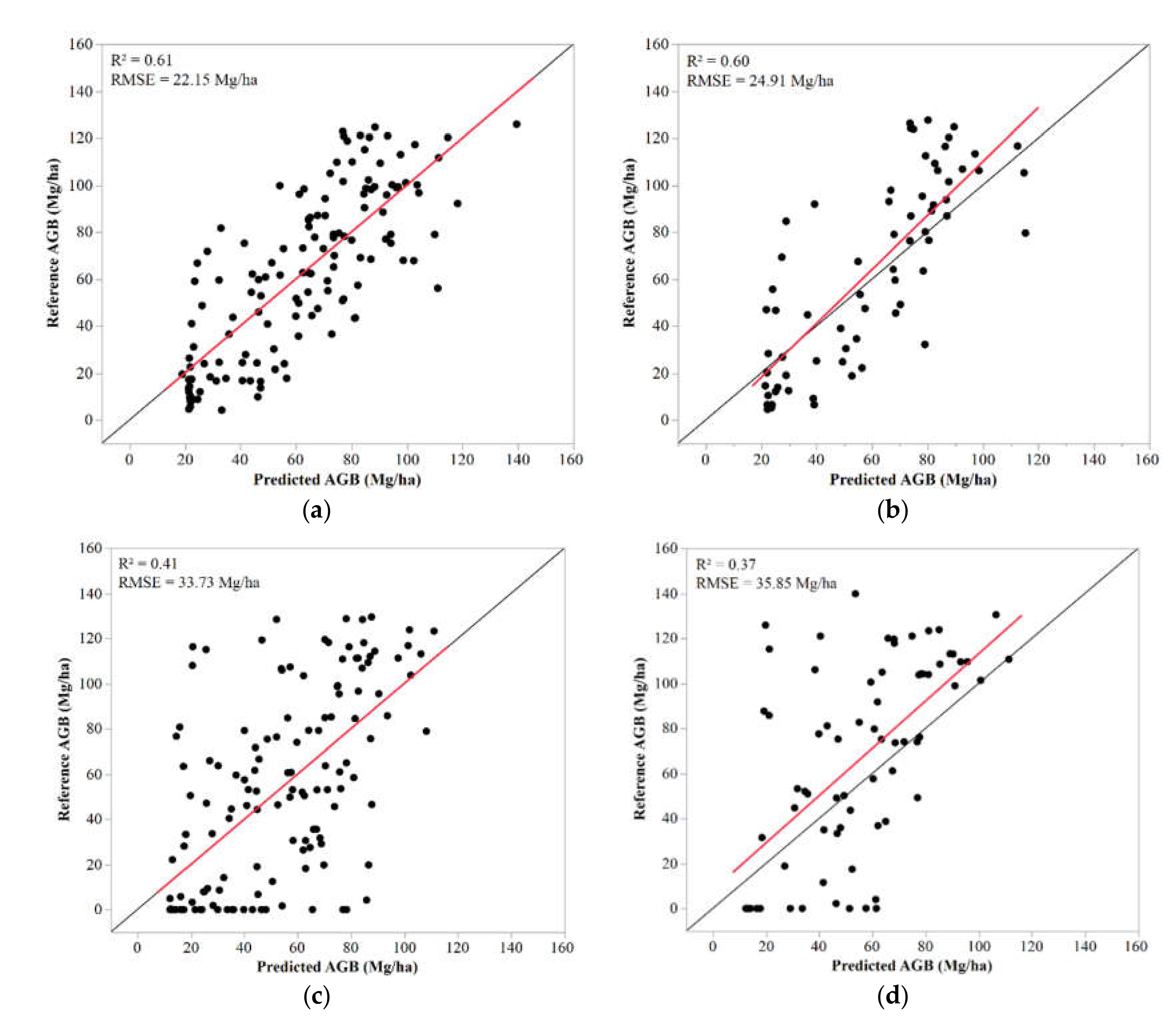 Remotesensing 12 01824 g004 Remotesensing 12 01824 g004