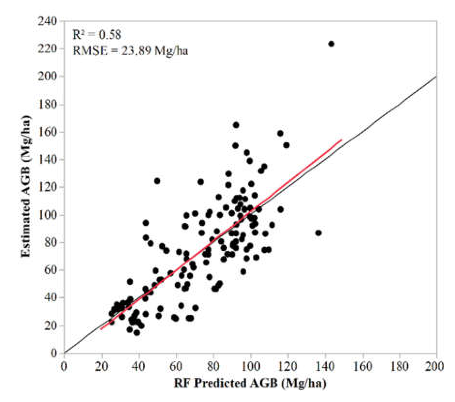 Remotesensing 12 01824 g005 Remotesensing 12 01824 g005