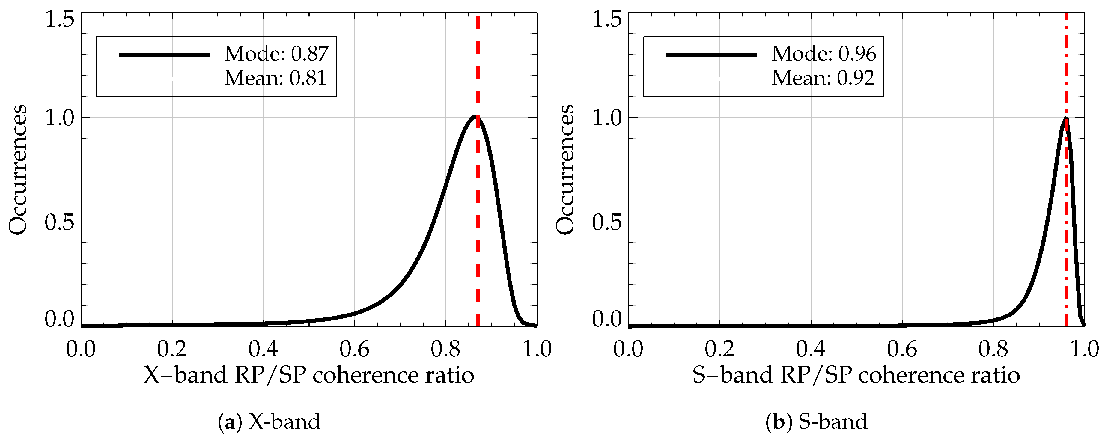 Remotesensing 12 01827 g004 Remotesensing 12 01827 g004