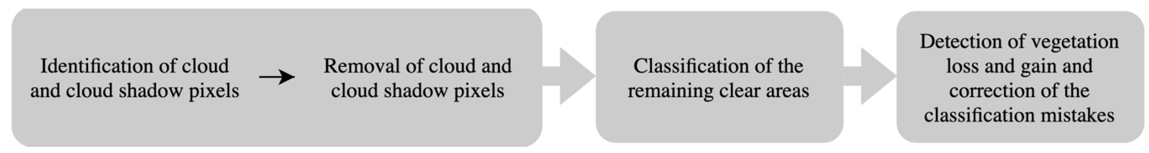 Remotesensing 12 01829 g004