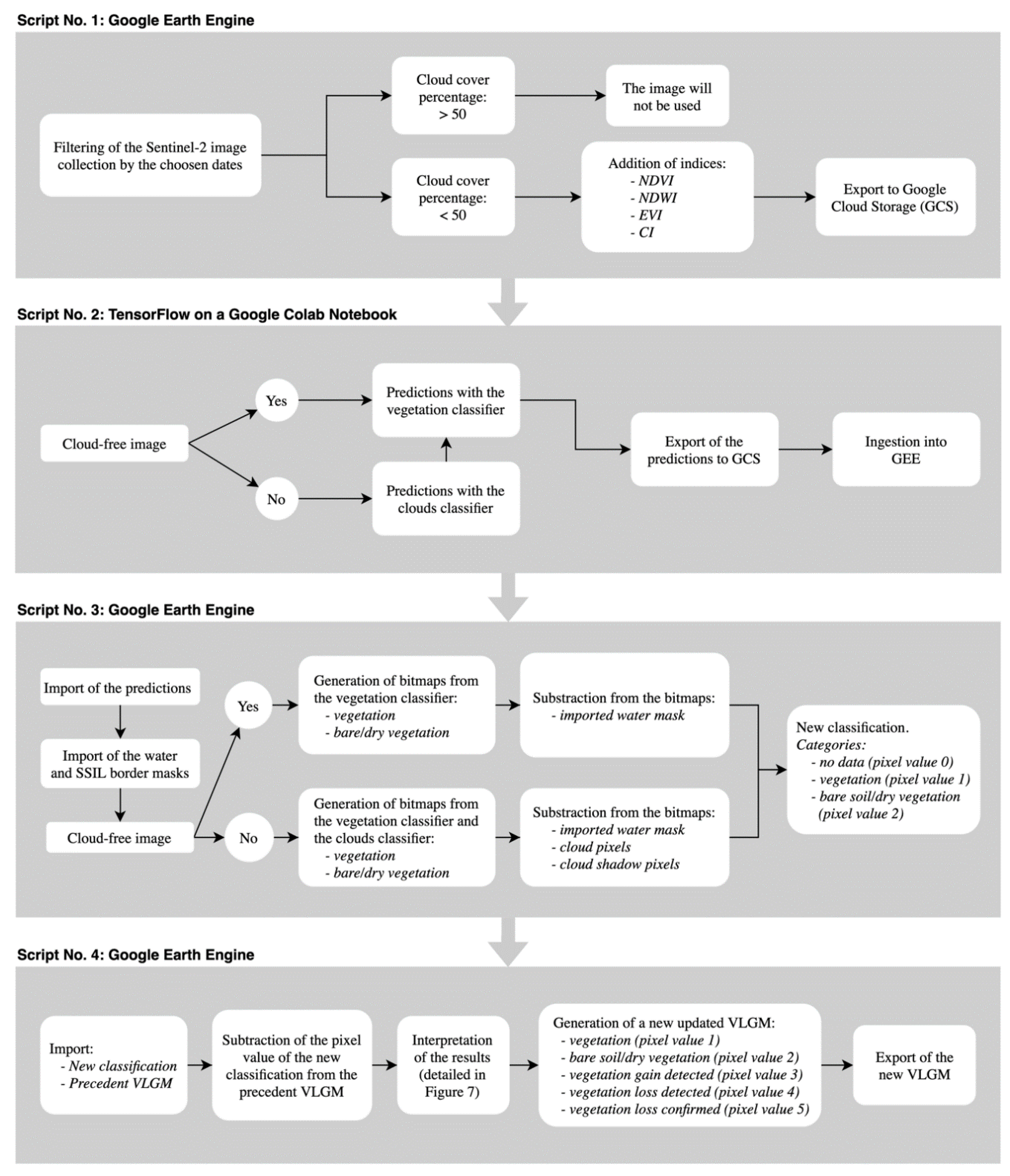Remotesensing 12 01829 g006