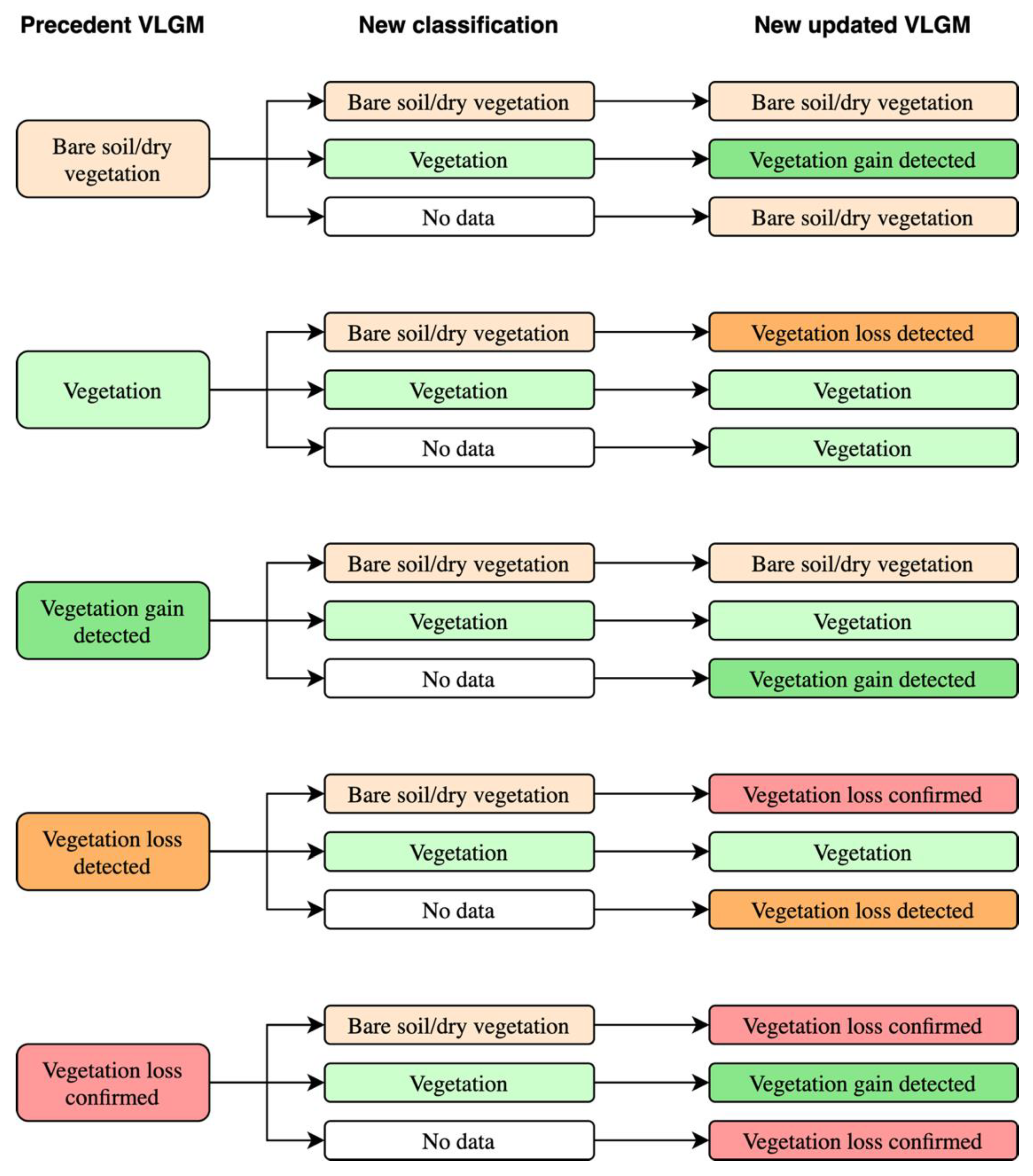 Remotesensing 12 01829 g007