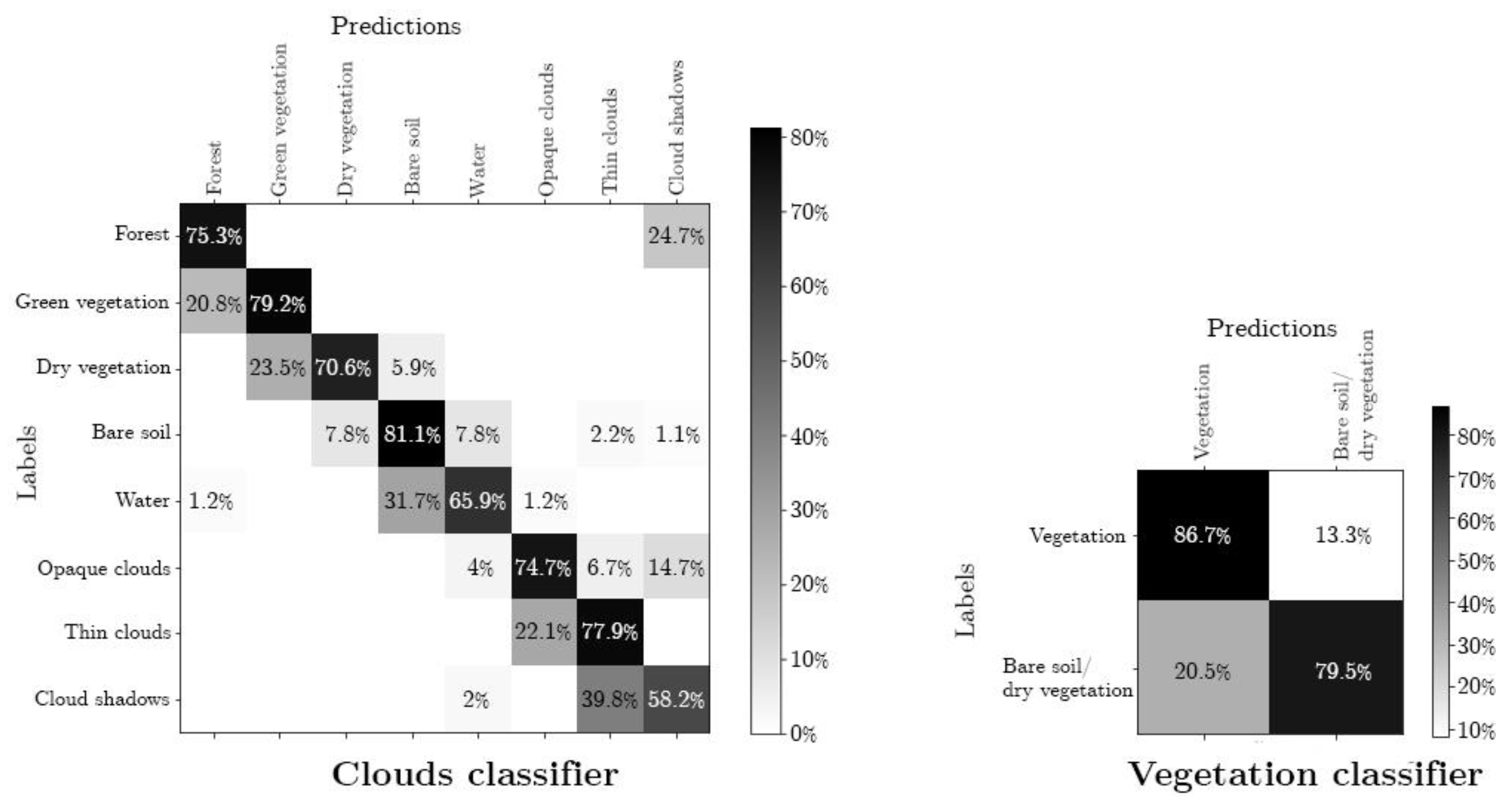 Remotesensing 12 01829 g008