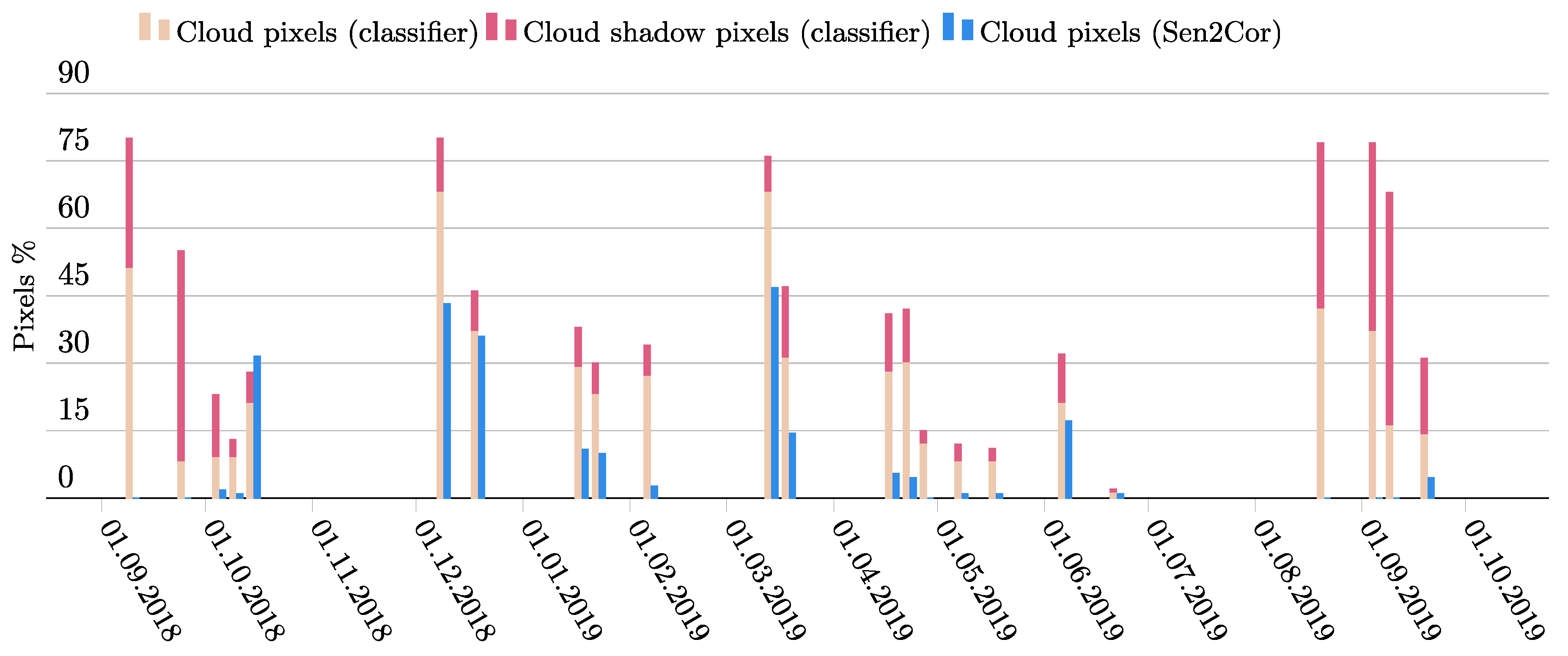 Remotesensing 12 01829 g009