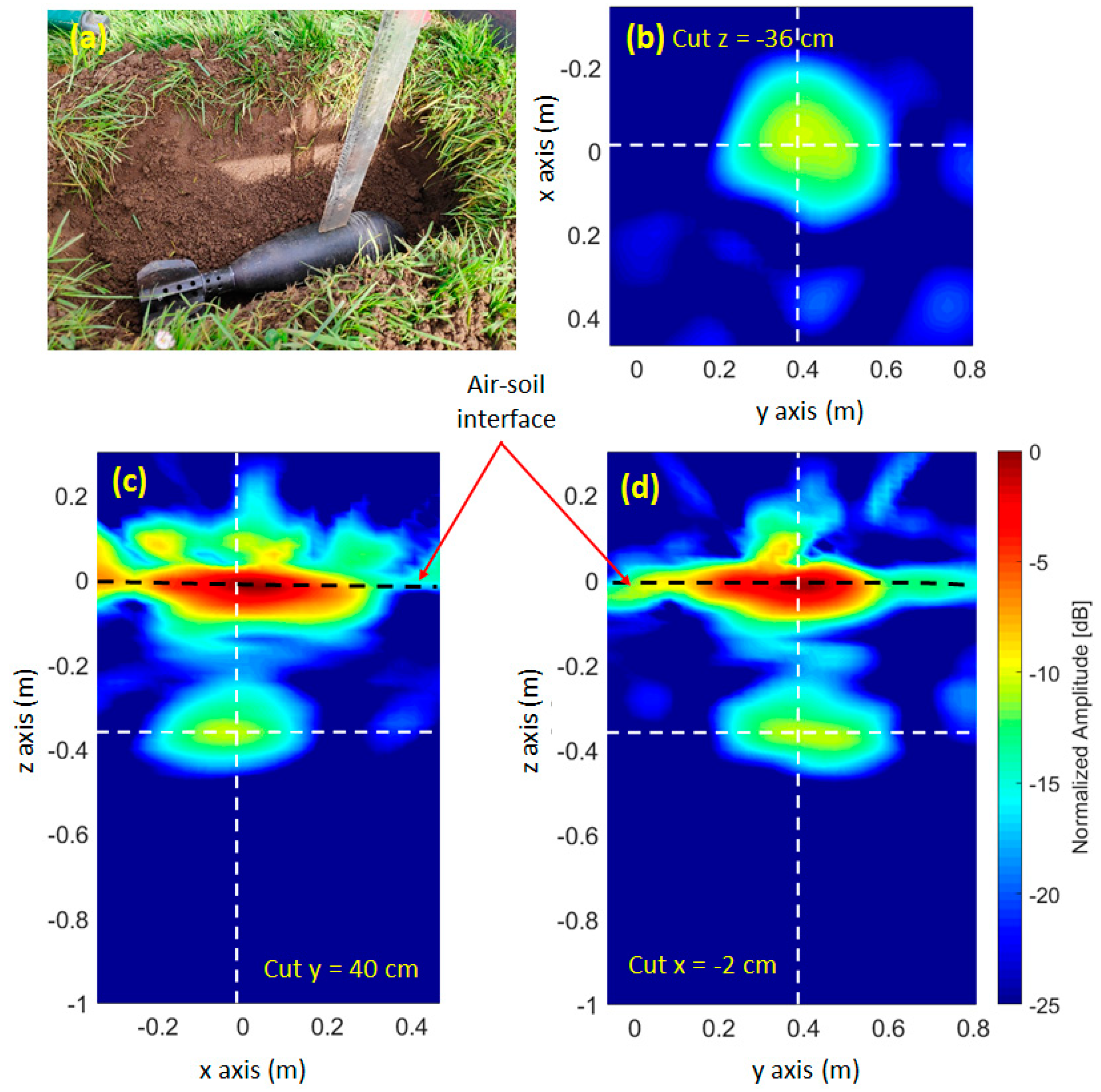 Remotesensing 12 01833 g007