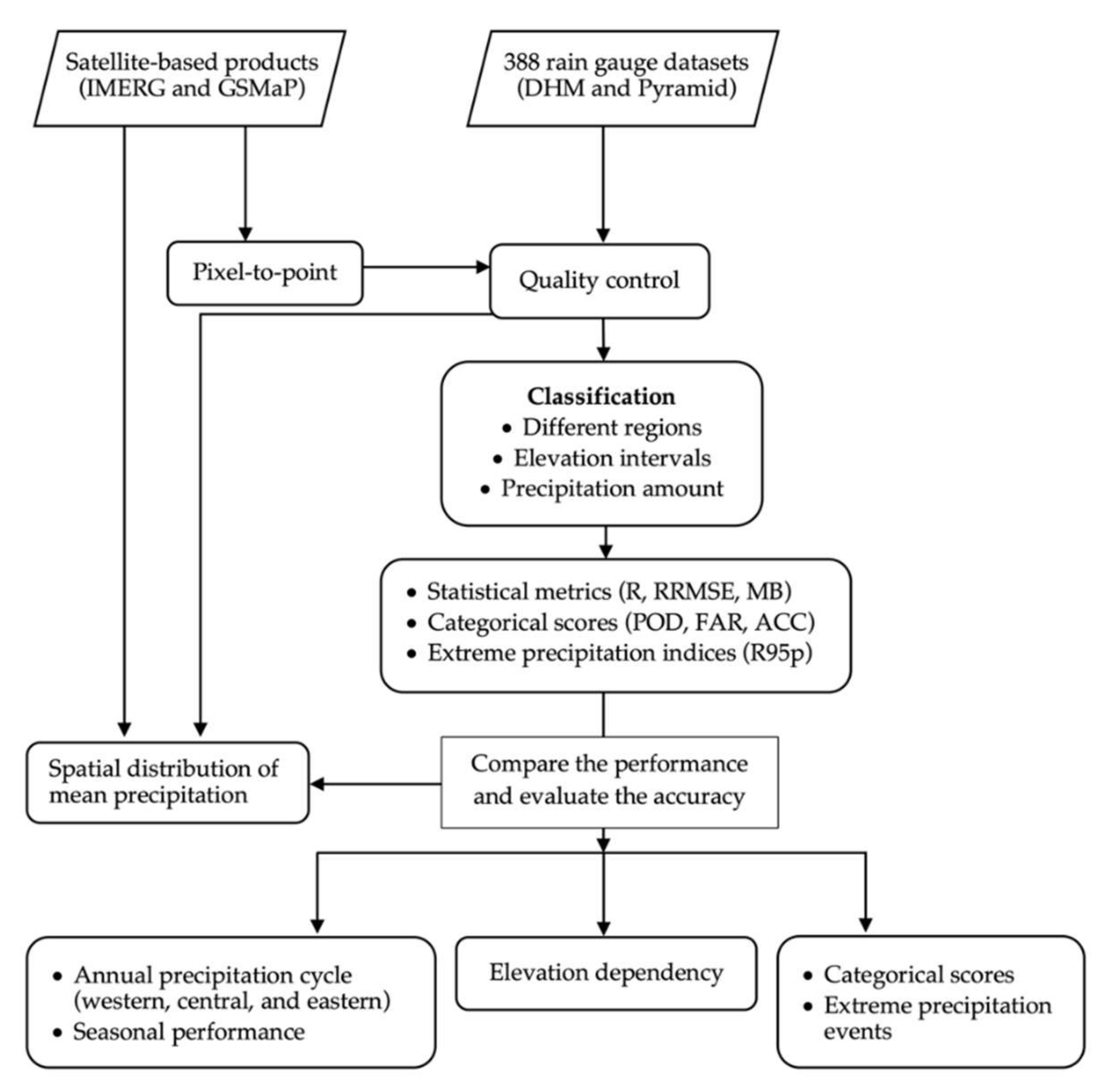 Remotesensing 12 01836 g002 Remotesensing 12 01836 g002
