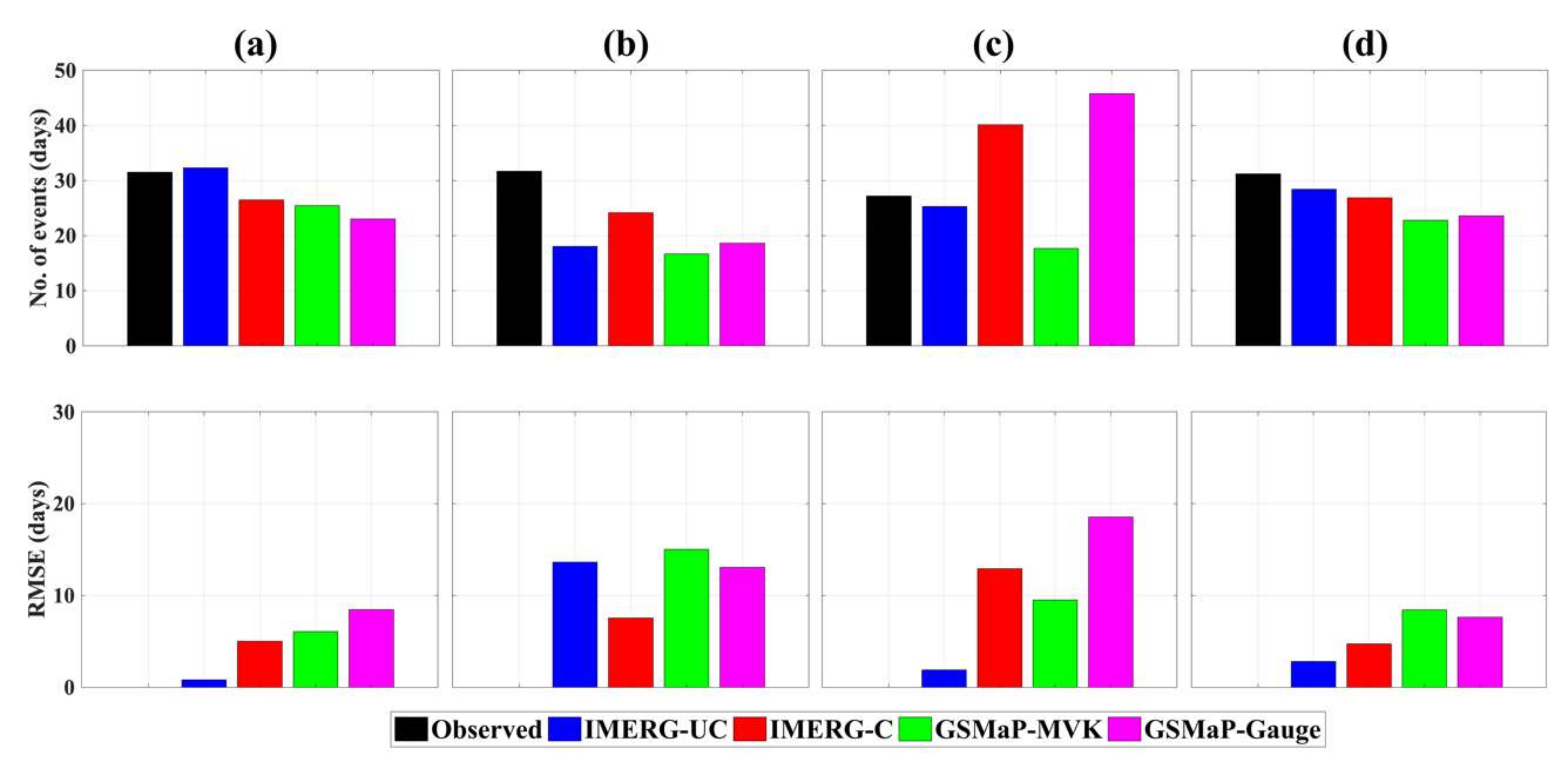 Remotesensing 12 01836 g008 Remotesensing 12 01836 g008