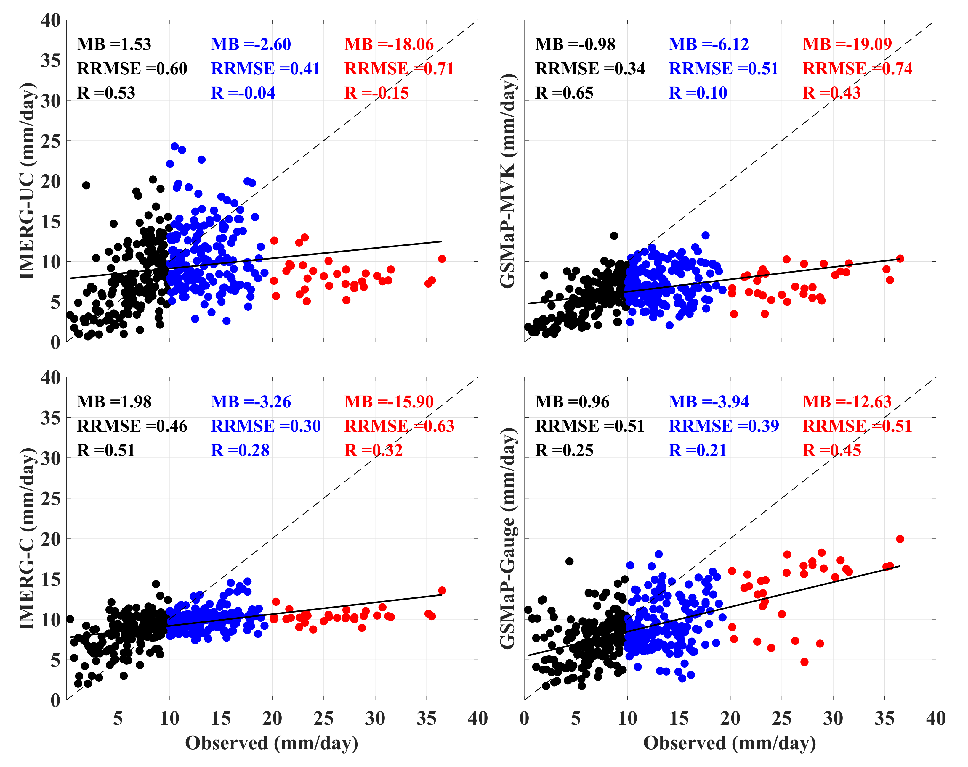 Remotesensing 12 01836 g009 Remotesensing 12 01836 g009