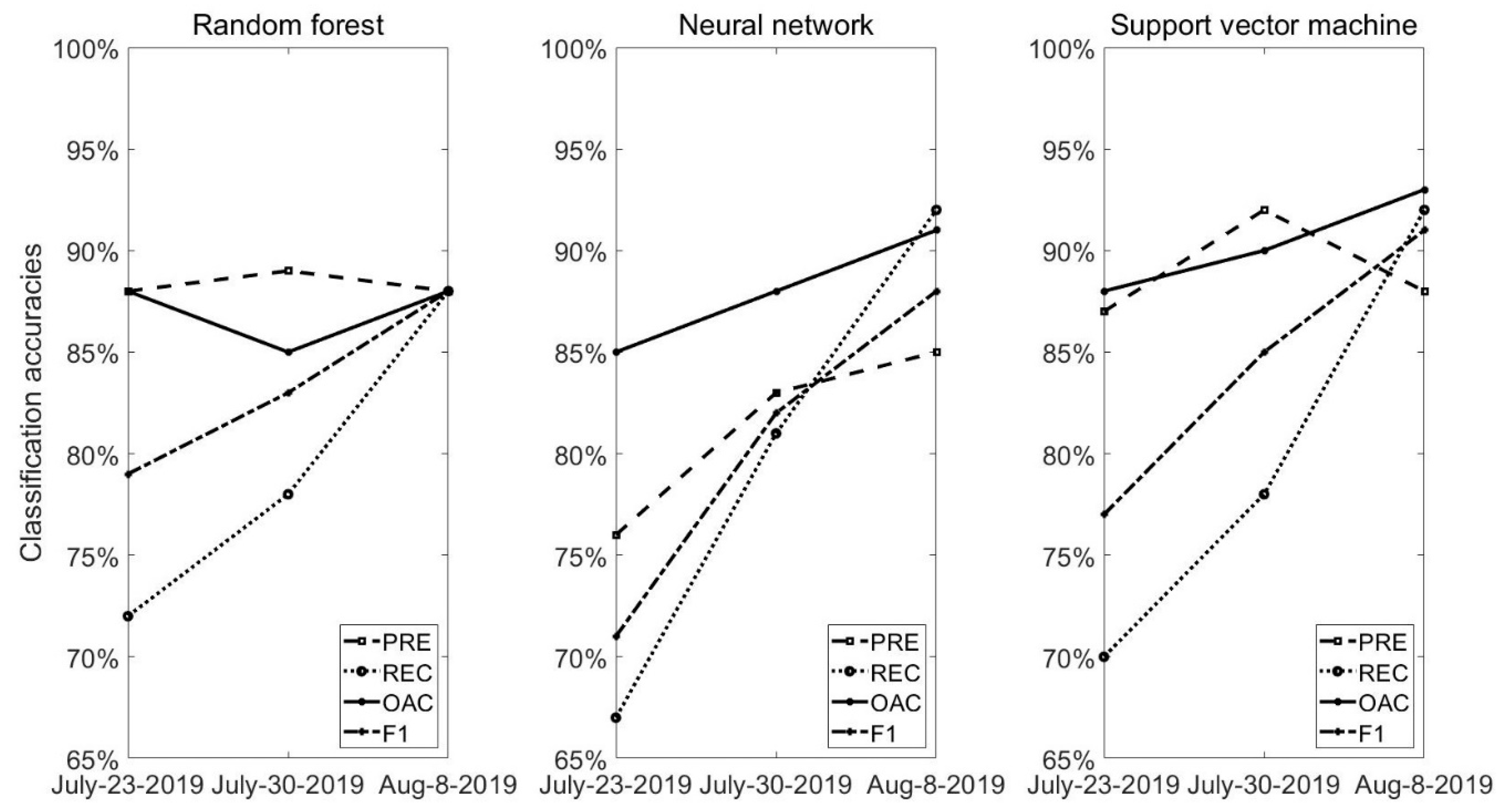 Remotesensing 12 01838 g013