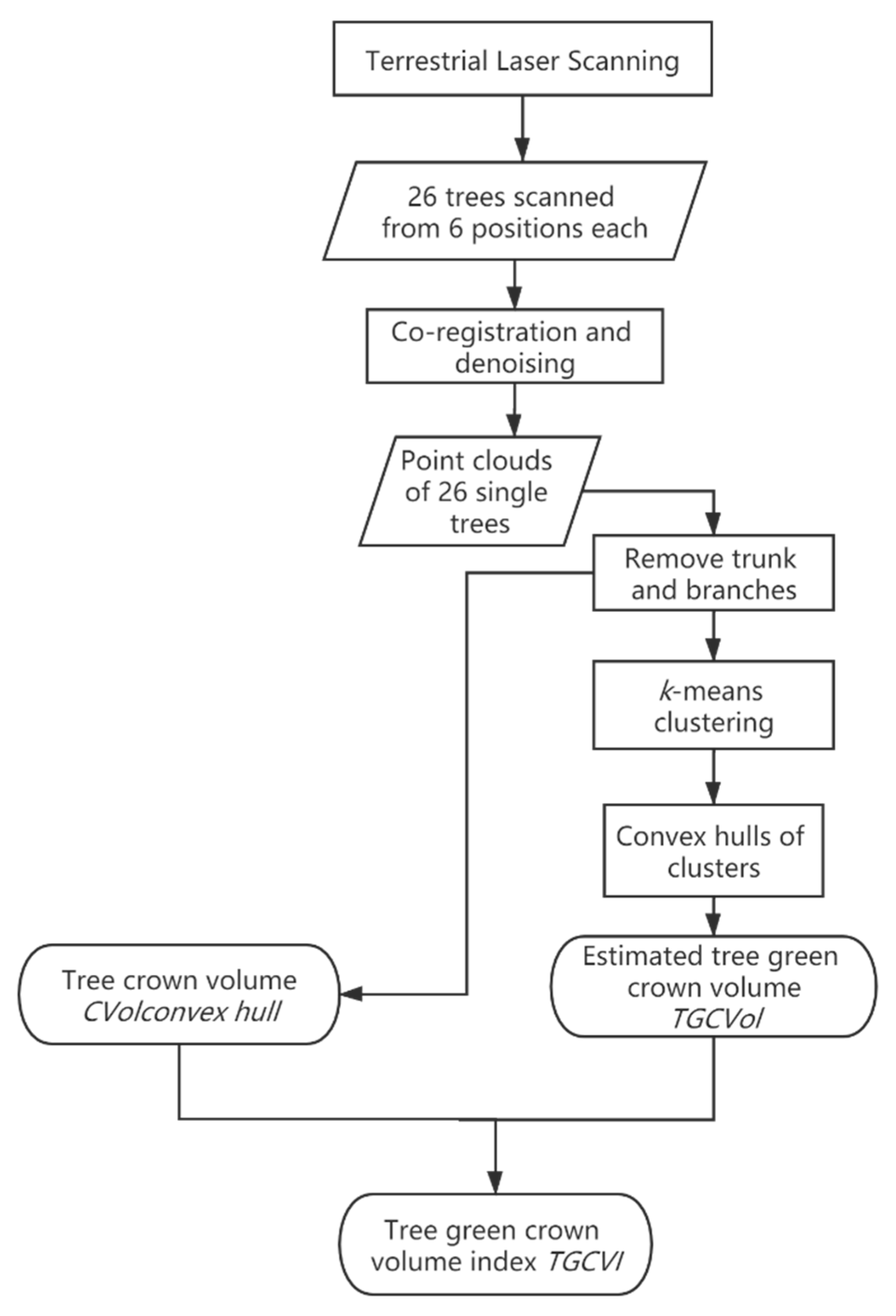 Remotesensing 12 01841 g003 Remotesensing 12 01841 g003