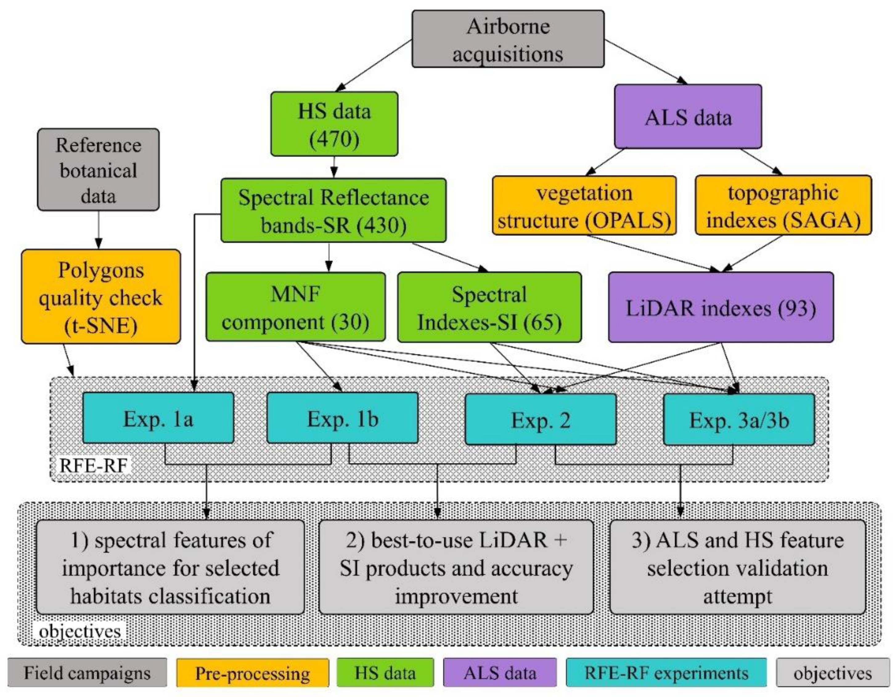 Remotesensing 12 01842 g005 Remotesensing 12 01842 g005