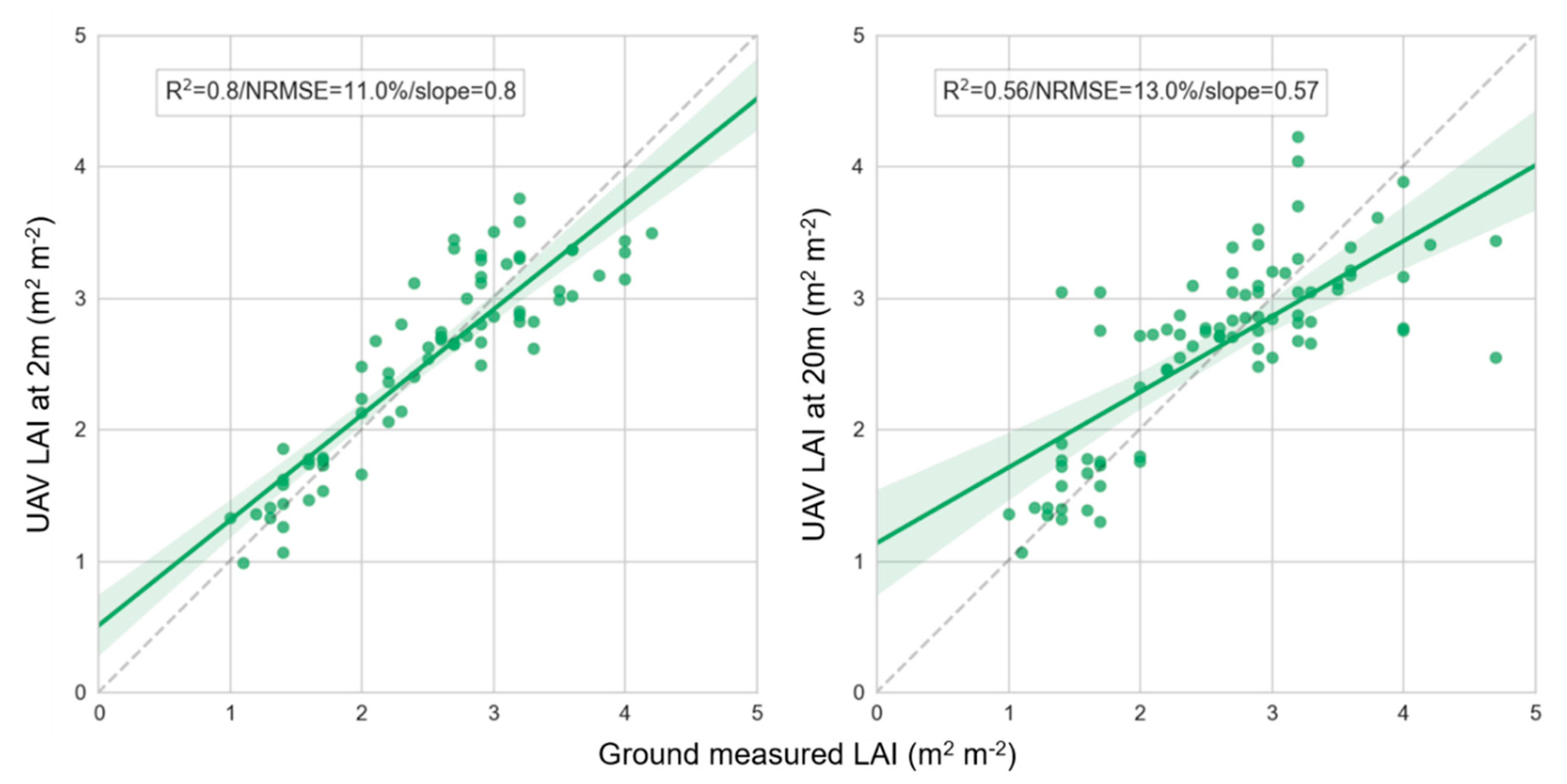 Remotesensing 12 01843 g005
