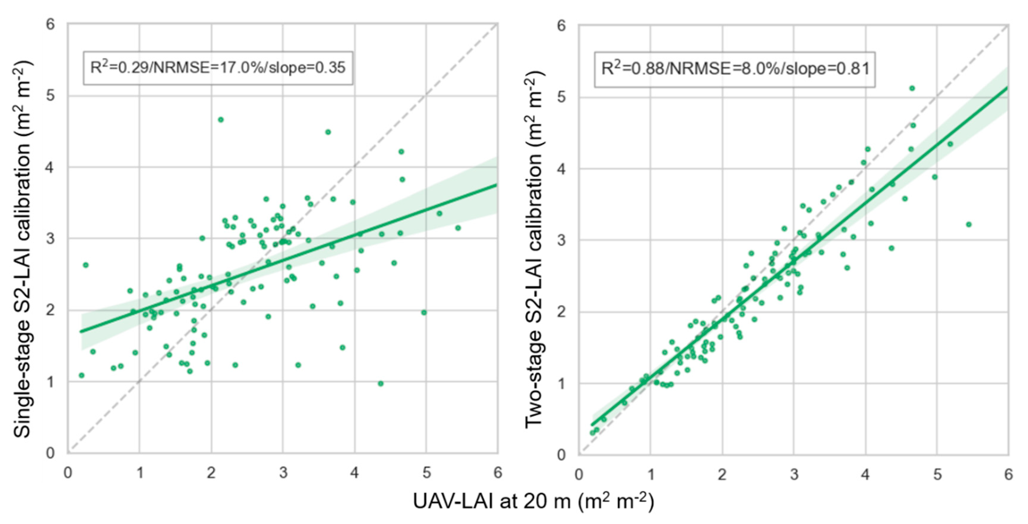 Remotesensing 12 01843 g006