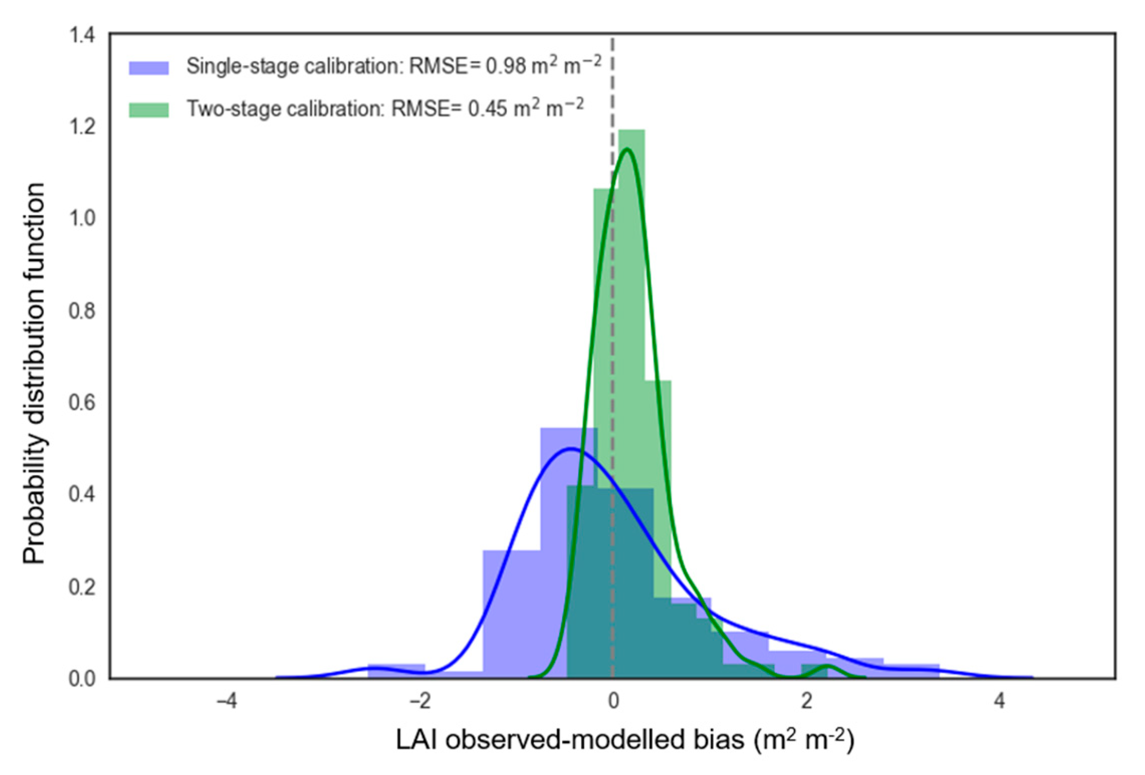 Remotesensing 12 01843 g007