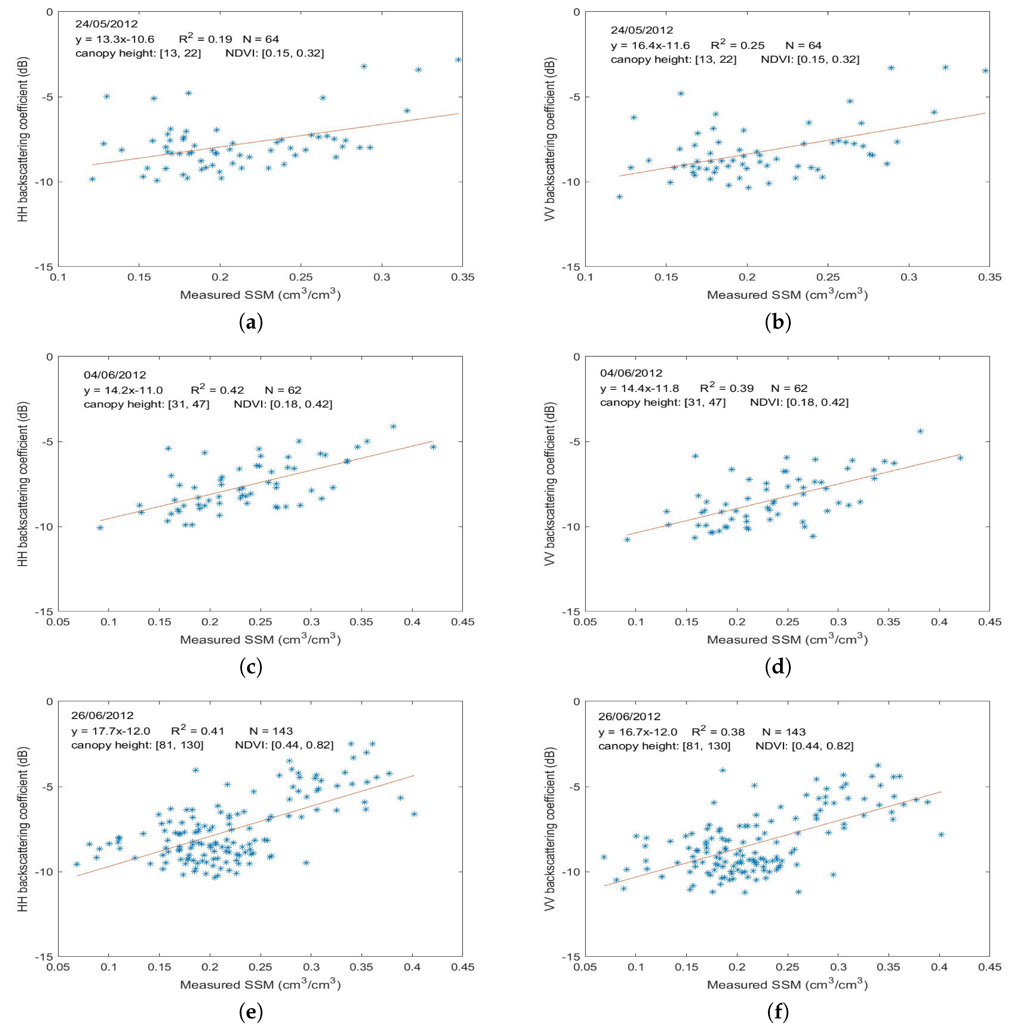 Remotesensing 12 01844 g004