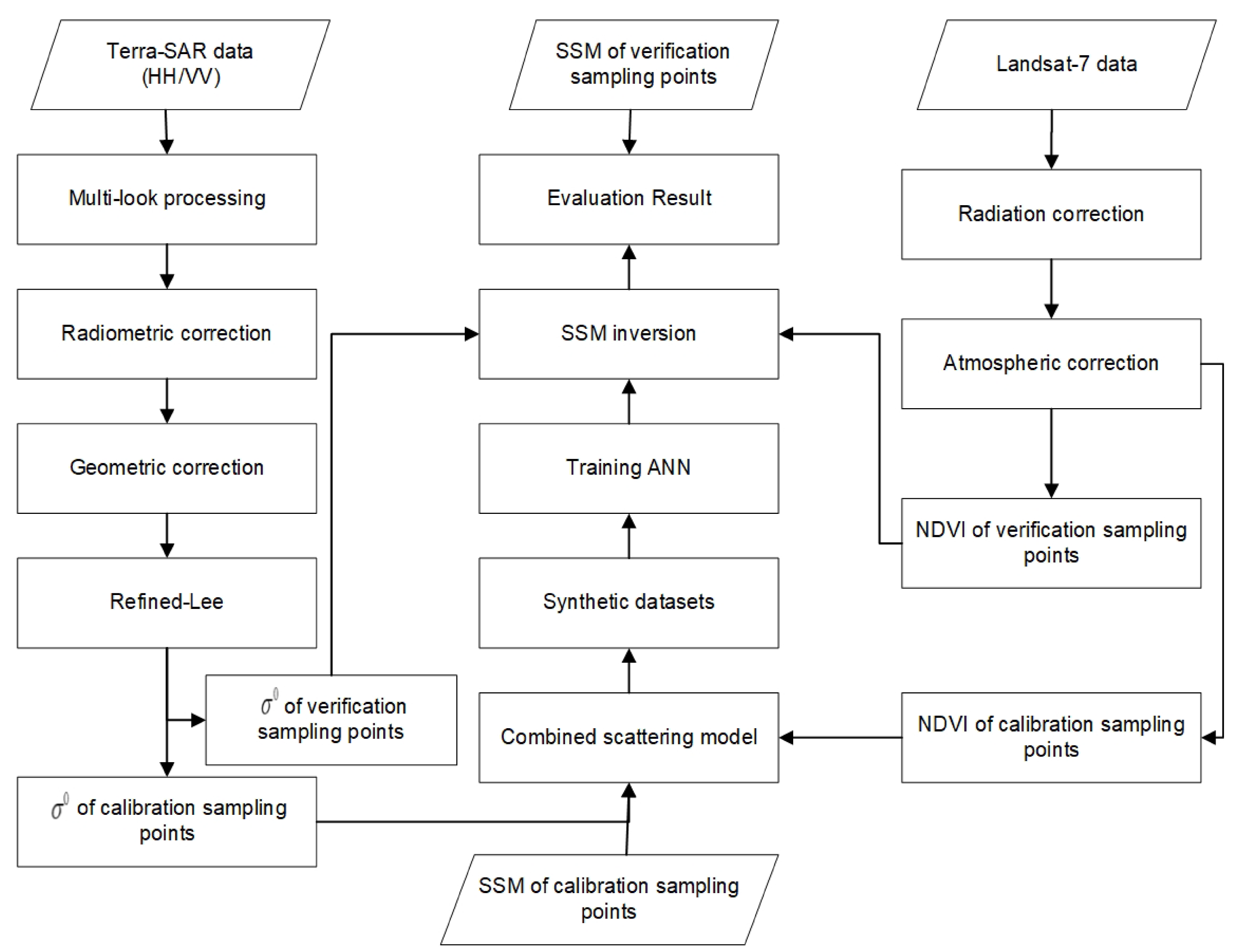 Remotesensing 12 01844 g005