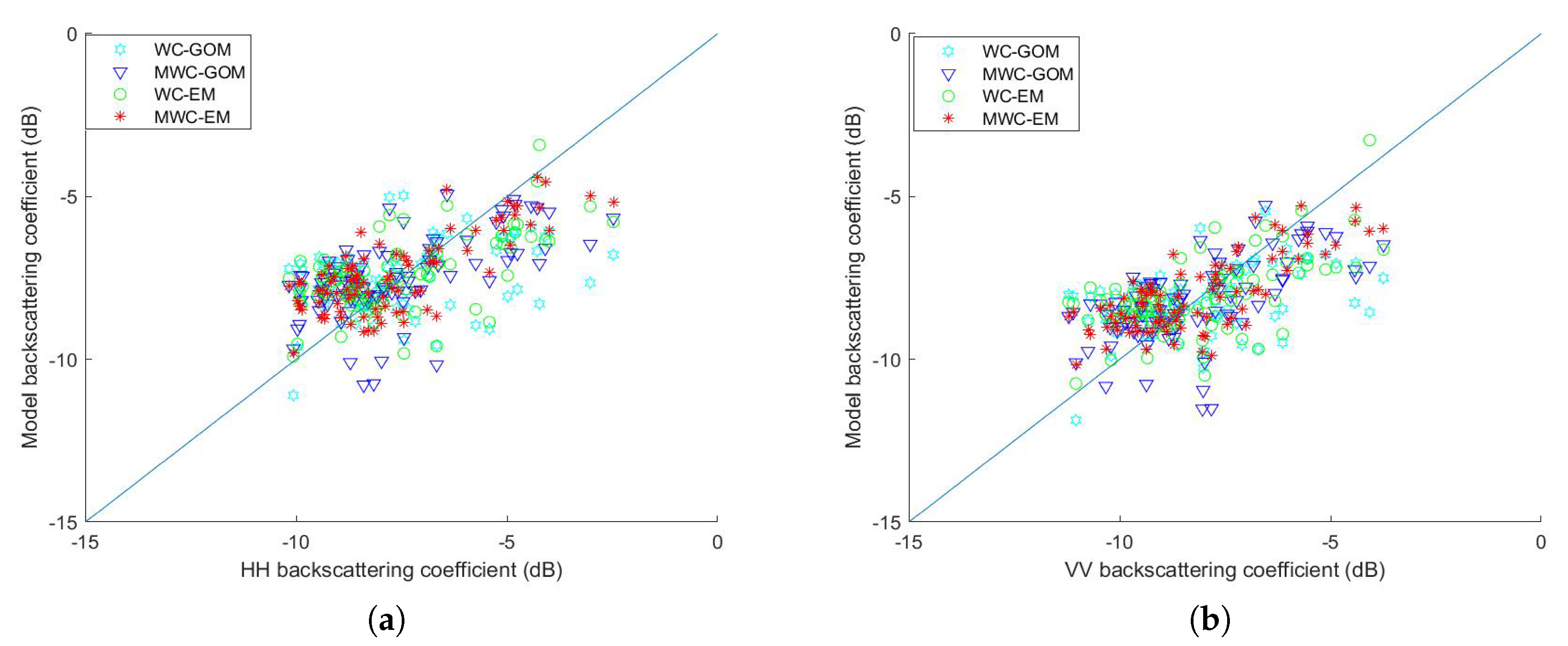 Remotesensing 12 01844 g006