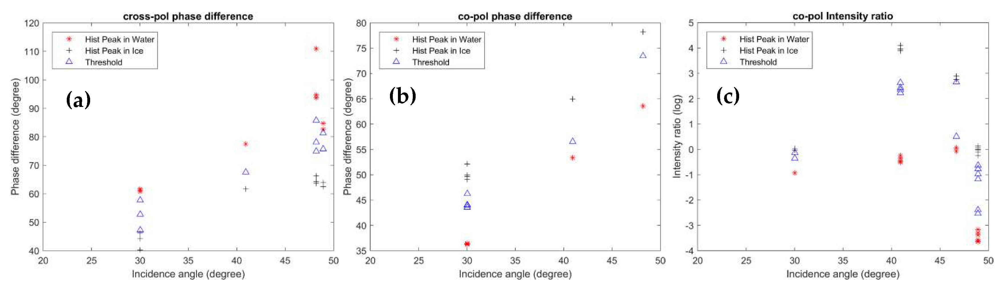 Remotesensing 12 01847 g006