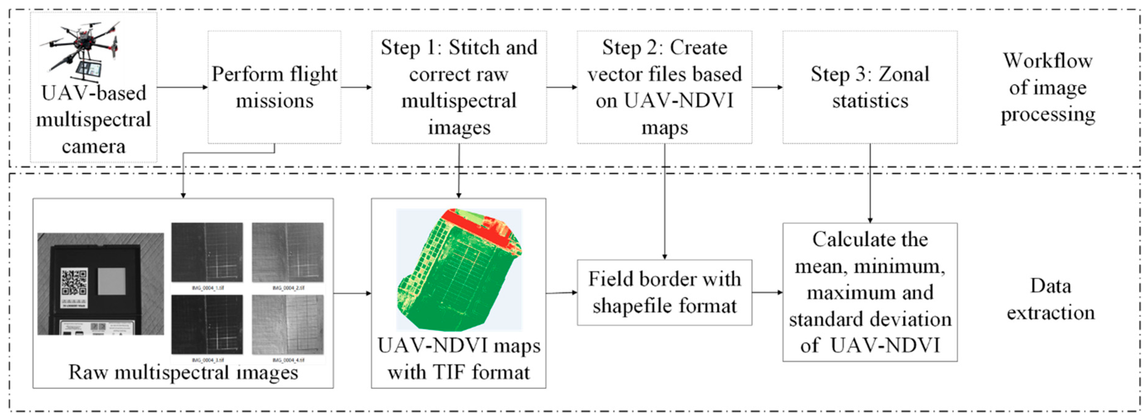 Remotesensing 12 01850 g003